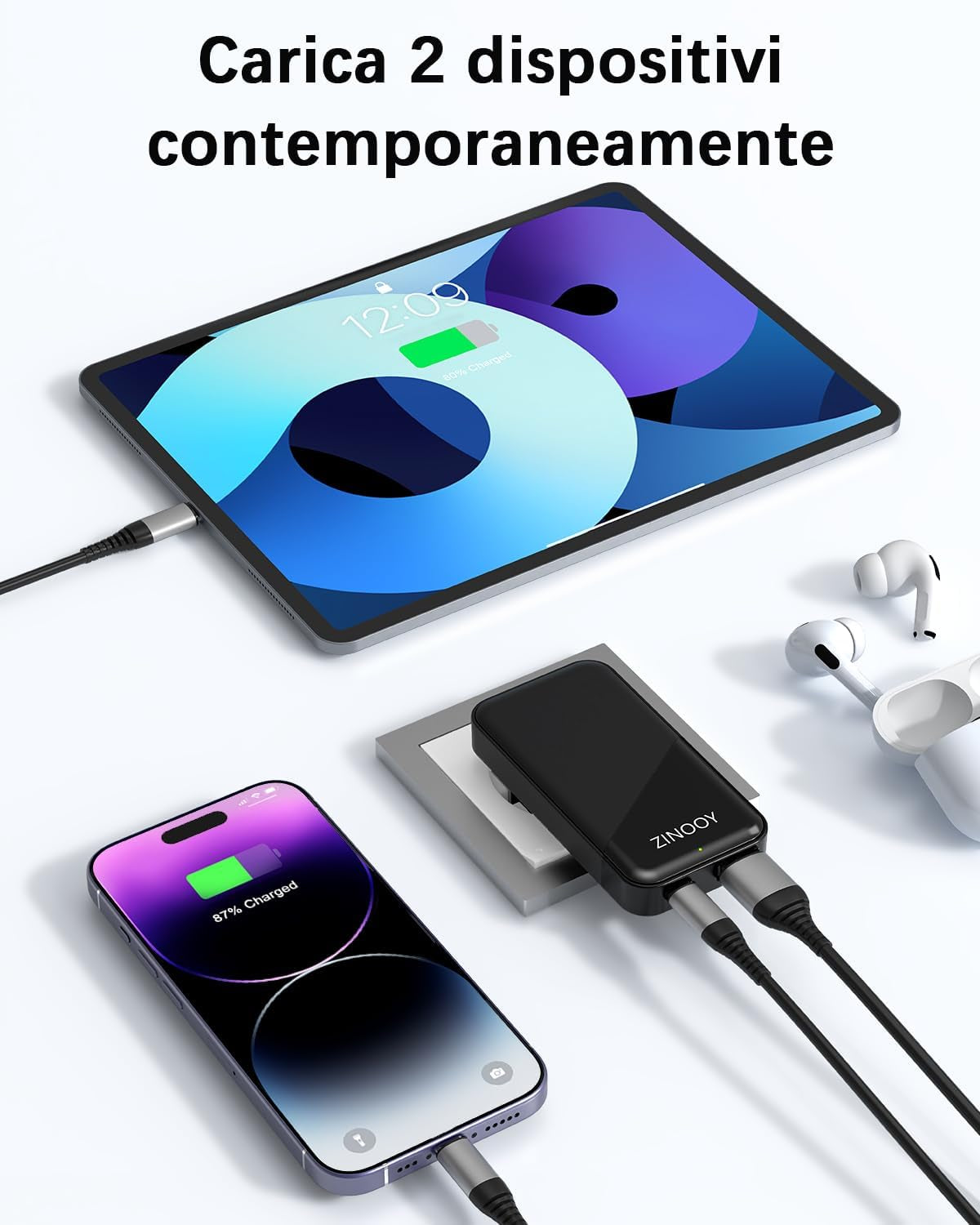 Caricatore USB C, 20W Rapido Caricatore USB Multiplo Piatto, Spina USB C per Iphone 15/15 Pro/15 Pro Max 14 13 12 11 SE E Sumsung Galaxy S24 S23 S22, Huawei, Xiaomi, Ipad