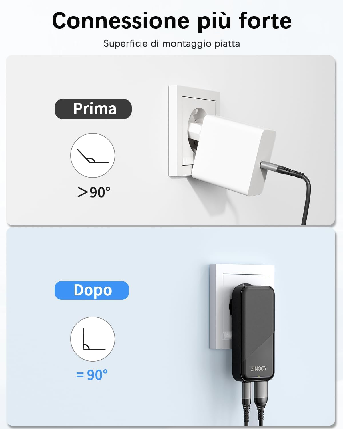 Caricatore USB C, 20W Rapido Caricatore USB Multiplo Piatto, Spina USB C per Iphone 15/15 Pro/15 Pro Max 14 13 12 11 SE E Sumsung Galaxy S24 S23 S22, Huawei, Xiaomi, Ipad