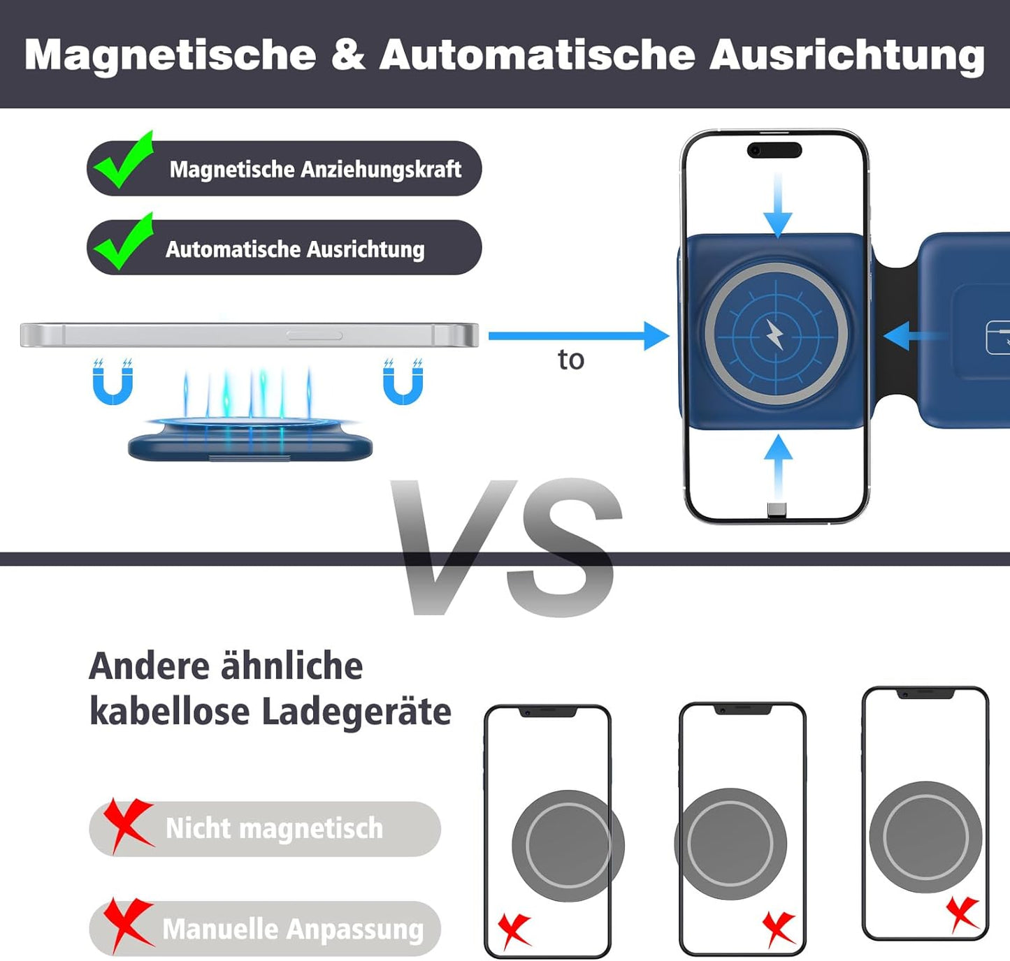 Mag-Safe Stazione Di Ricarica per I Phone E Iwatch: 3 in 1 Travel Charging Station Compatibile Con I Phone 15 14 13 12 Pro Max Plus, Caricatore Wireless Pieghevole per Air Pods Pro Con Adattatore