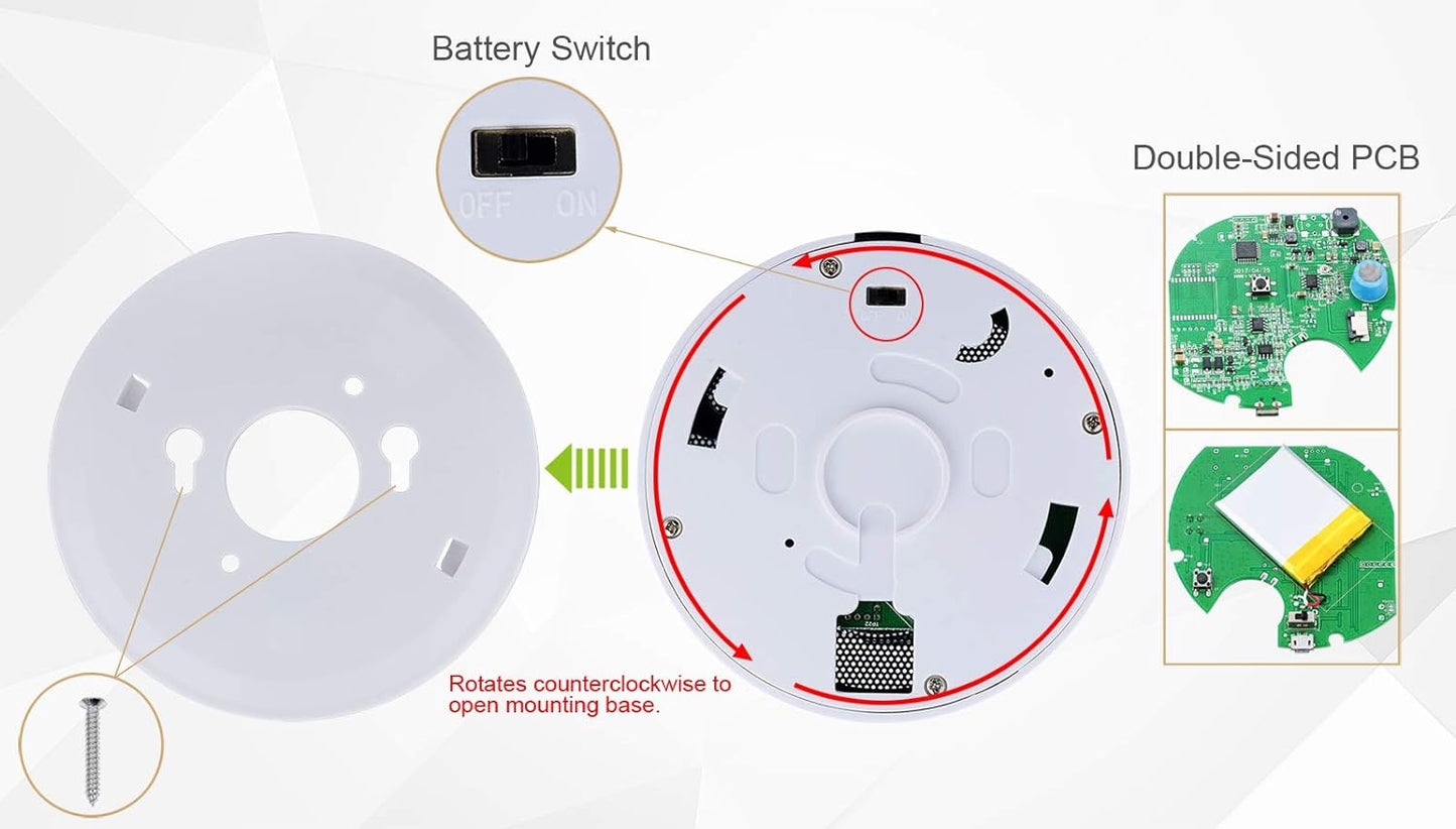 Rilevatore Di Gas Combustibile-, Gpl/Gas Naturale/Rilevatore Di Gas Di Carbone Sensore USB Alimentato Allarme Gas Metano Rilevatore Fughe Di Gas Con Allarme Acustico E Display Digitale (Bianco)