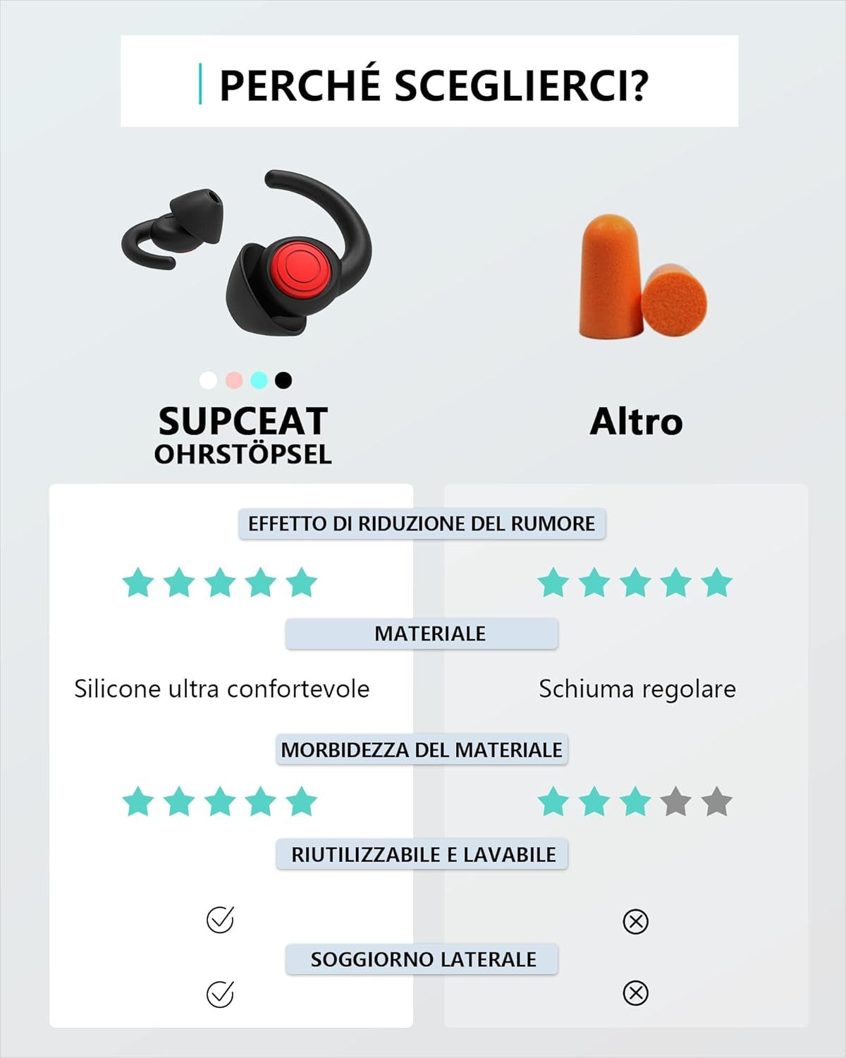 Silicone Tappi Orecchie per Dormire, 2 Paia Tappi per Le Orecchie Antirumore Lavabili Riutilizzabili per Sonno Leggero Riduci I Rumori, per Lavoro, Feste, Studio, Discoteca, Concerti