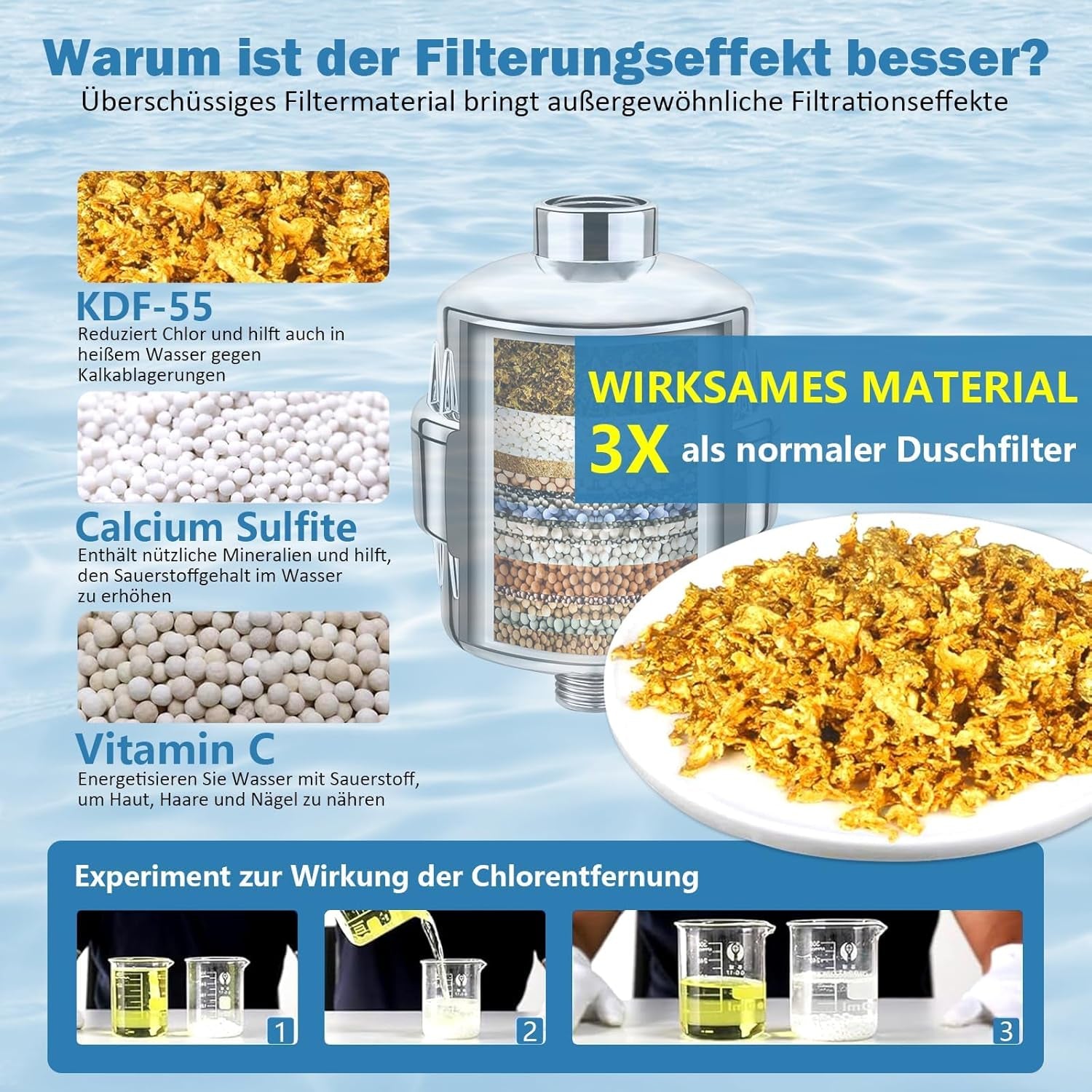 Filtro Doccia a 30 Livelli Con Vitamina C E – Filtro Anticalcare Doccia Con 3 Cartucce Filtro Intercambiabili per Rimuovere Fluoro E Cloro, Migliora Drasticamente Le Condizioni Della Pelle,