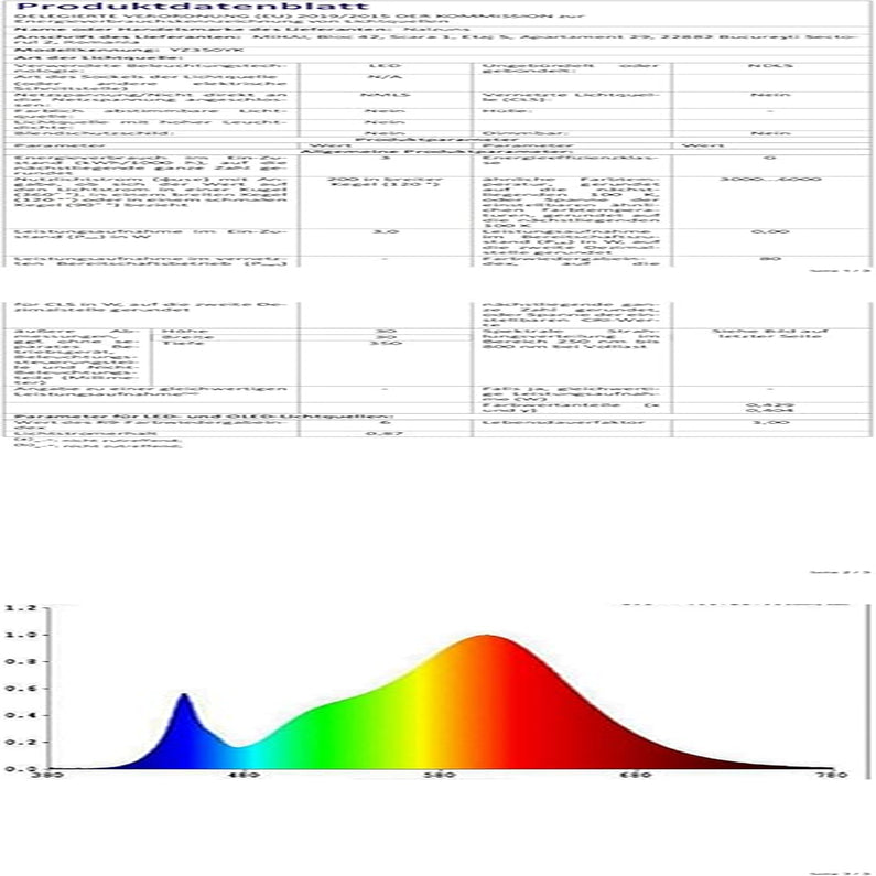 Luci LED per Quadri, Luce LED Da Parete a Batteria Con Telecomando, Con 3 Modalità Di Illuminazione, Luce per Quadri Dimmerabile a Batteria Con Timer, per Pittura, Foto, Ritratto E Arte