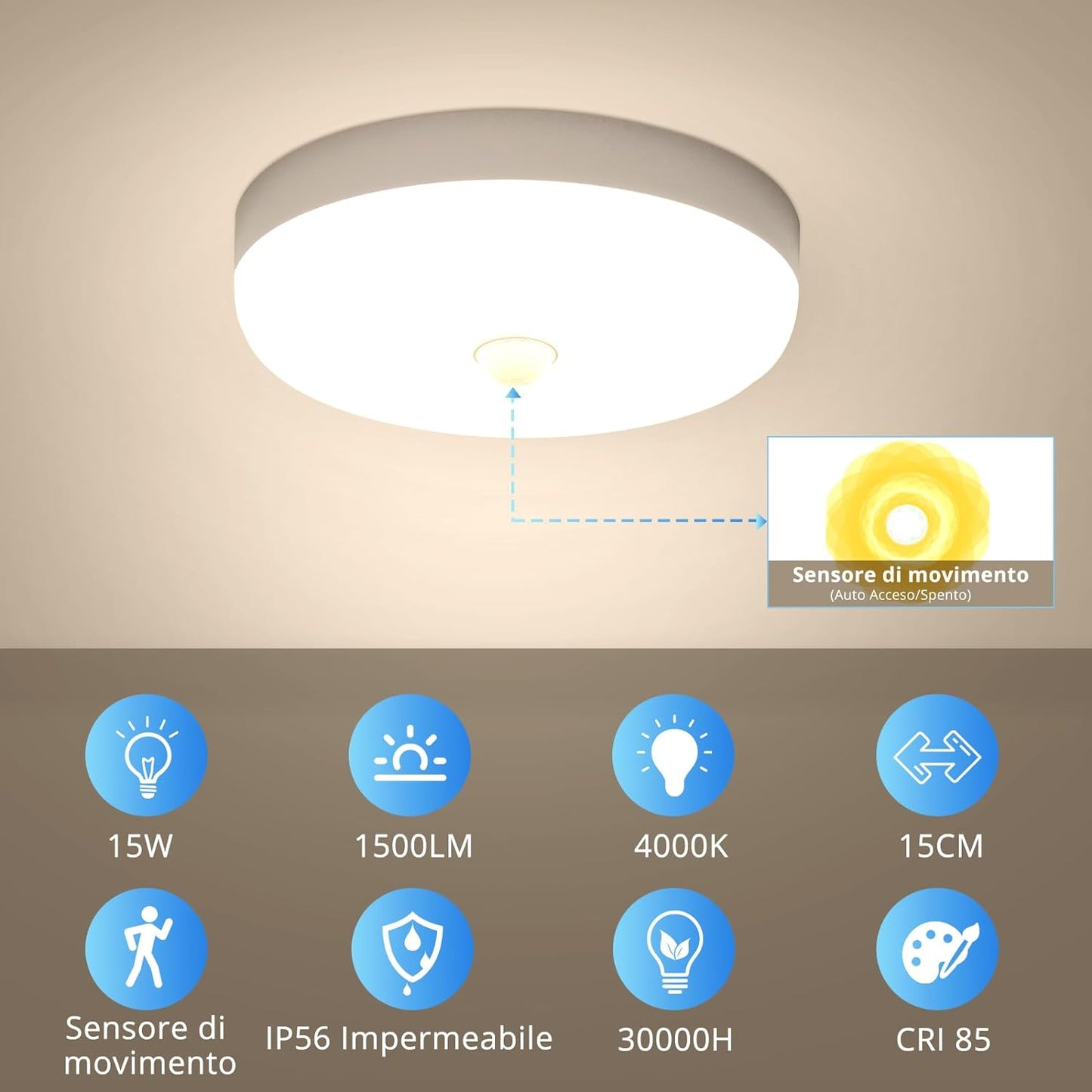 Plafoniera Led Soffitto Con Sensore Di Movimento Con Pir, 15W 1500LM 4000K Bianco Naturale Lampada a LED Rotonda, IP56 Luce Motion Sensor Antipolvere Impermeabile per Cucina Garage.