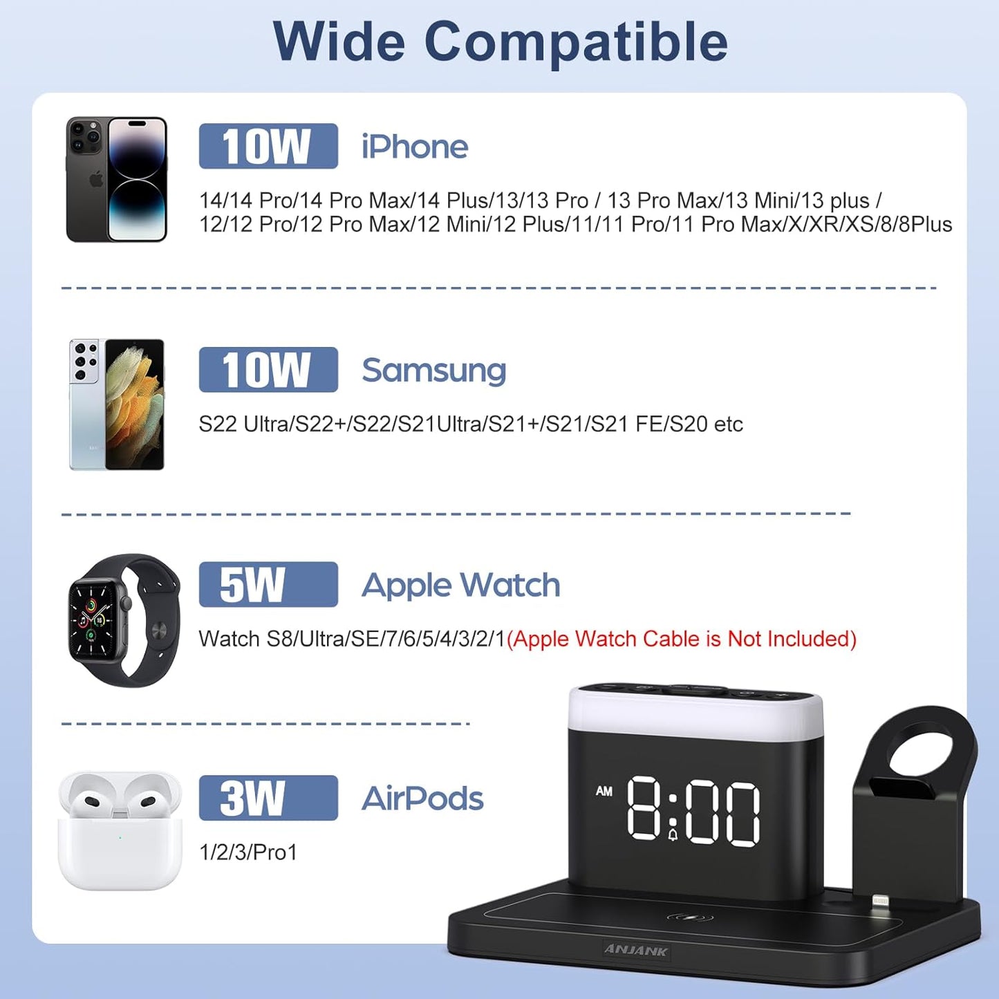 Caricatore 5 in 1 Con Ricarica Wireless,Caricabatterie per Iphone 14/13/12/11/Pro/Max/Plus/Xs Samsung Phone,Apple Watch 8/7/6/5/Se,Airpods Pro/3/2/1
