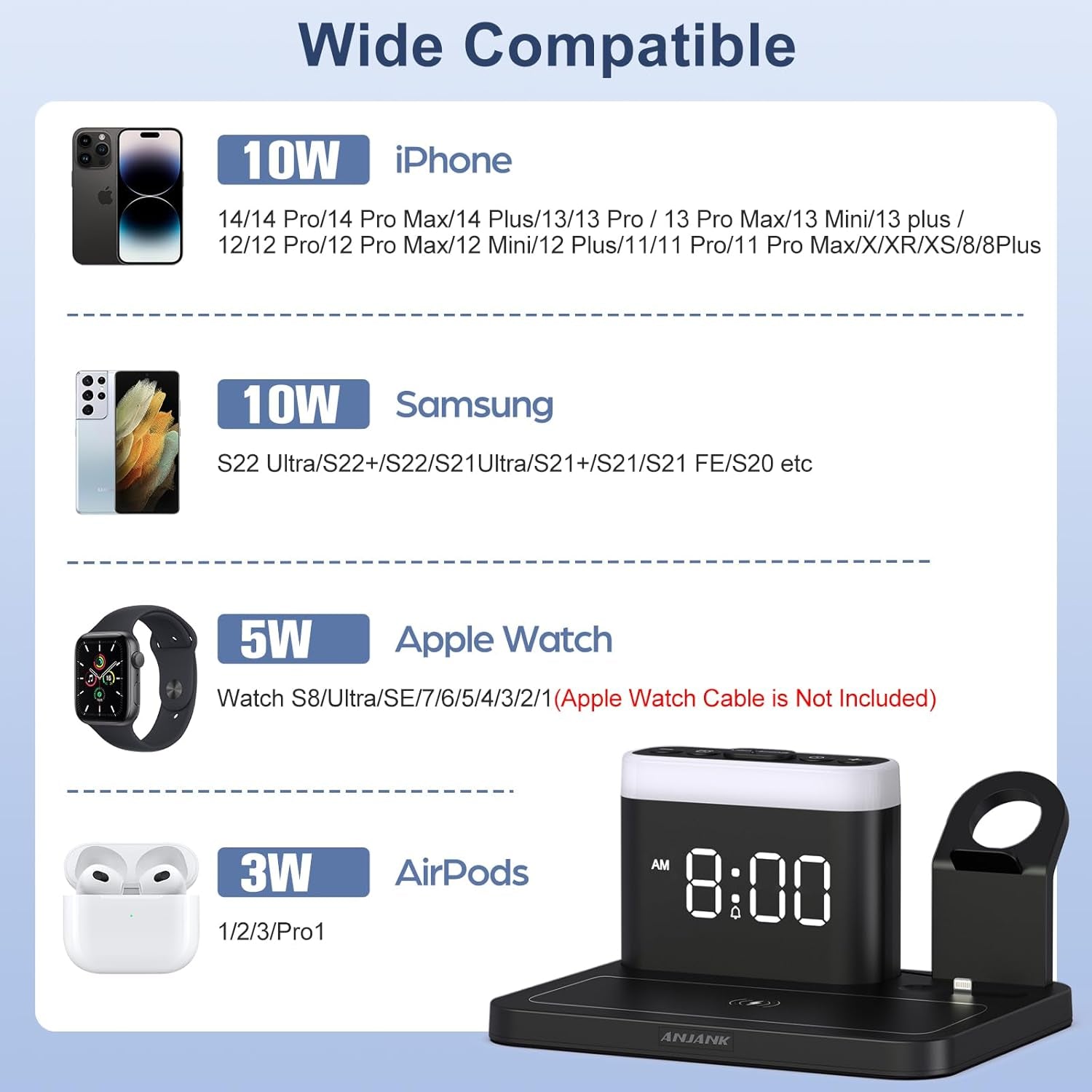 Caricatore 5 in 1 Con Ricarica Wireless,Caricabatterie per Iphone 14/13/12/11/Pro/Max/Plus/Xs Samsung Phone,Apple Watch 8/7/6/5/Se,Airpods Pro/3/2/1
