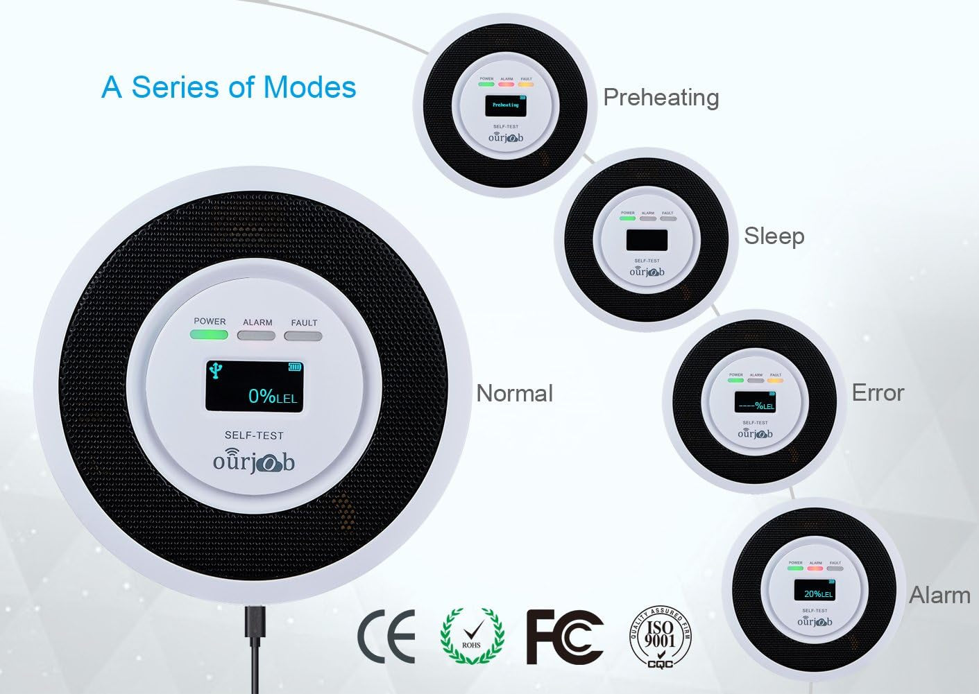 Rilevatore Di Gas Combustibile-, Gpl/Gas Naturale/Rilevatore Di Gas Di Carbone Sensore USB Alimentato Allarme Gas Metano Rilevatore Fughe Di Gas Con Allarme Acustico E Display Digitale (Bianco)