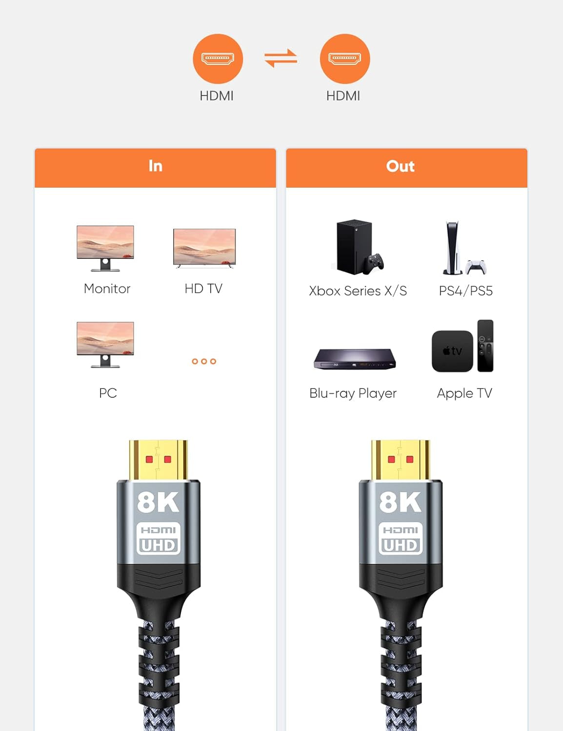Cavo HDMI 2.1 Super Lungo Da 15 M, 8 K,  48 Gbps 8 K @60 Hz HDMI 2.1 4 K @ 120Hz 7680P, per Console PS5, DTS: X, HDCP 2.2 & 2.3, HDR 10, Earc, Compatibile Con PS5/4/3 X-BOX HDTV