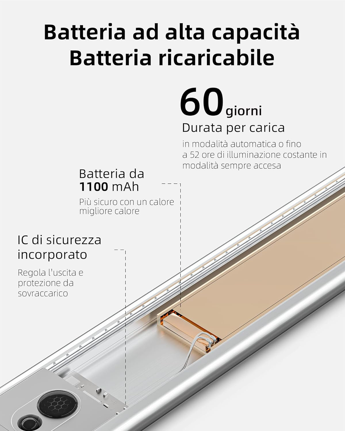 Luce Armadio, 36 Leds Luce Sensore Movimento Con Telecomando, 5700K Luce LED Sottopensile Con Dimmerazione Remota E Timer, Ricaricabile per Scale, Camere, Corridoi, Armadi, Cucine (3 Pezzi)