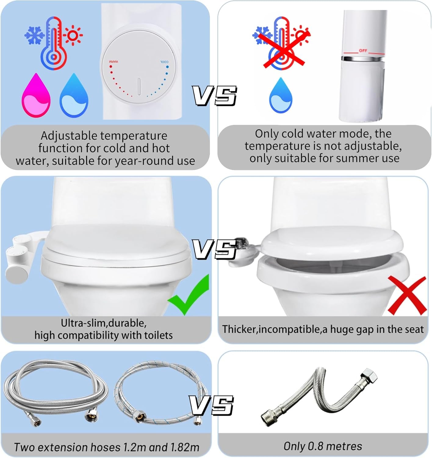 Bidet Ultra Sottile E Minimalista per Acqua Fredda E Calda Con 2 Tubi Intrecciati in Acciaio Inossidabile Doppio Ugello Autopulente Retrattile Pressostato Regolabile