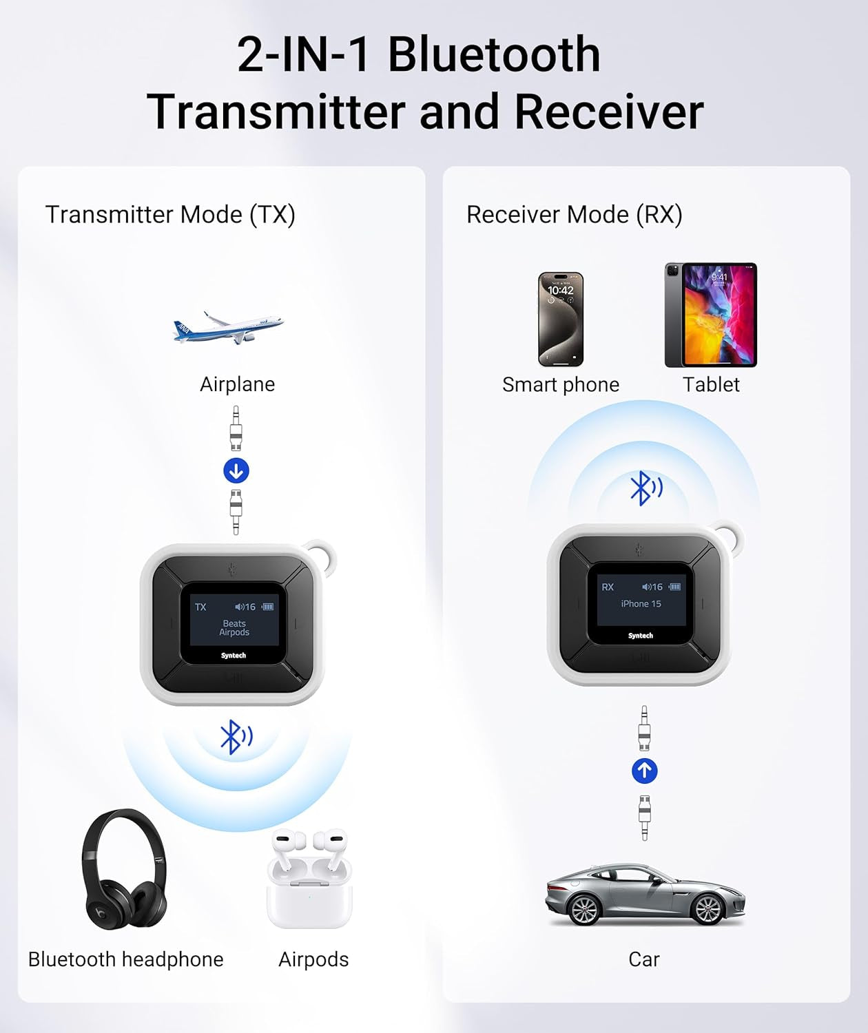 Aereo Bluetooth Trasmettitore Ricevitore Con Extra Dual 3.5Mm AUX Adattatore, LED Display a Bassa Latenza Dual Link Bluetooth 5.3 Auricolare Adattatore per Auto Airpods Cuffie Senza Fili