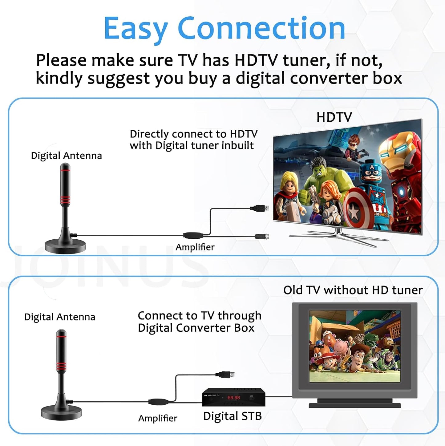 Antenna DVB-T/DVB-T2 Con Amplificatore, Antenna HDTV per TV, Ampia Portata E Ricezione a 360°, Con Base Magnetica, Cavo Da 5 Metri, Supporta Canali HD 4K E Tutti I Dispositivi TV