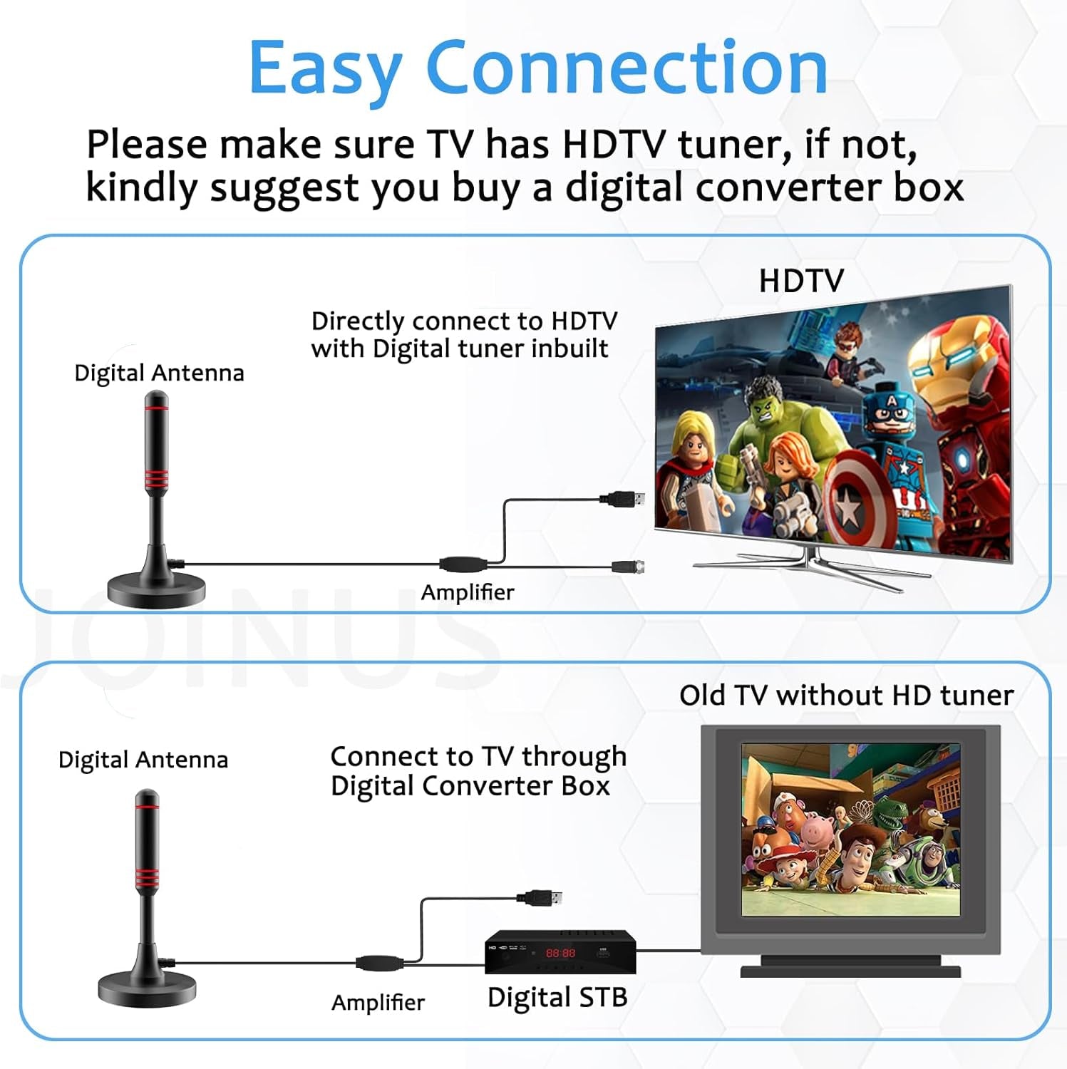 Antenna DVB-T/DVB-T2 Con Amplificatore, Antenna HDTV per TV, Ampia Portata E Ricezione a 360°, Con Base Magnetica, Cavo Da 5 Metri, Supporta Canali HD 4K E Tutti I Dispositivi TV