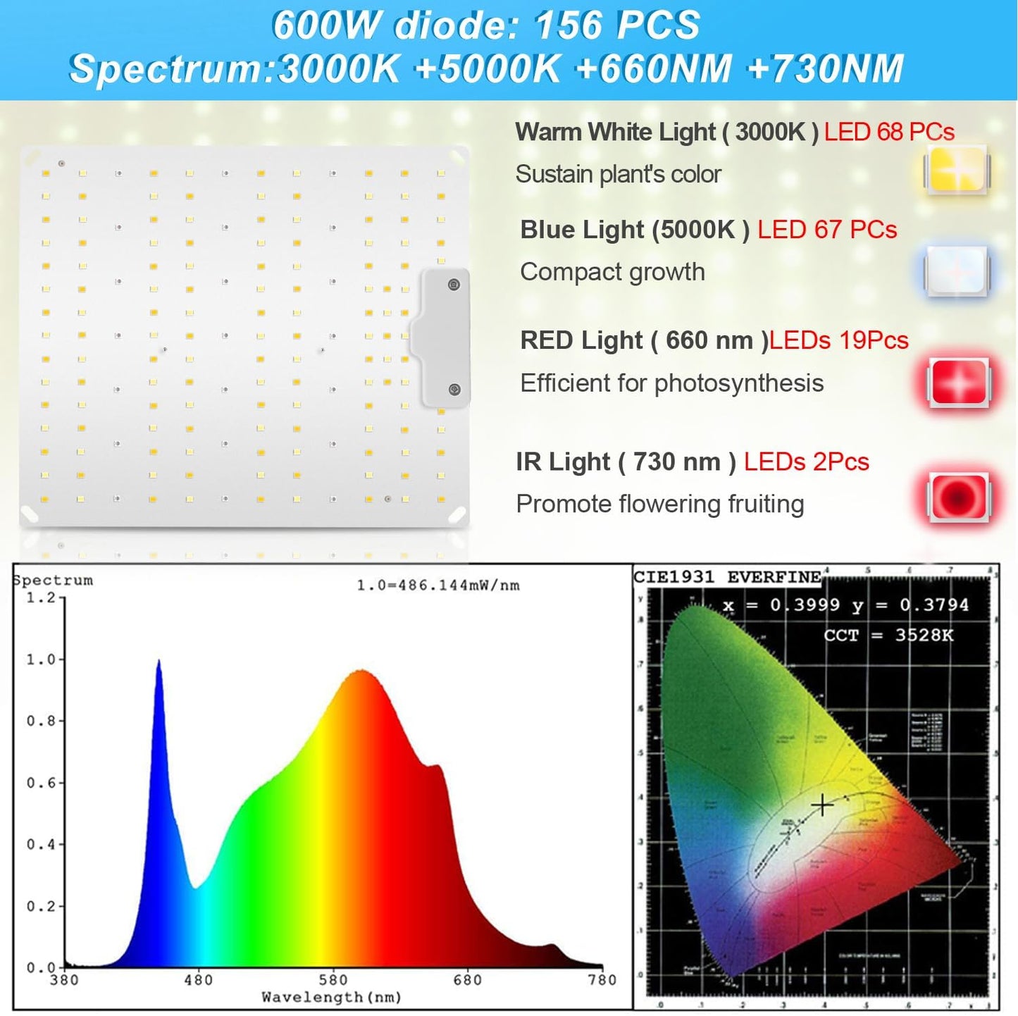 2023 Lampada per Piante, 500W LED Lampada per Piante Con IR, Lampade per Coltivazione Indoor Spettro Completo LED Coltiva Luce Piante Indoor Verdure E Fiori (3000K 5000K 660Nm 730Nm)