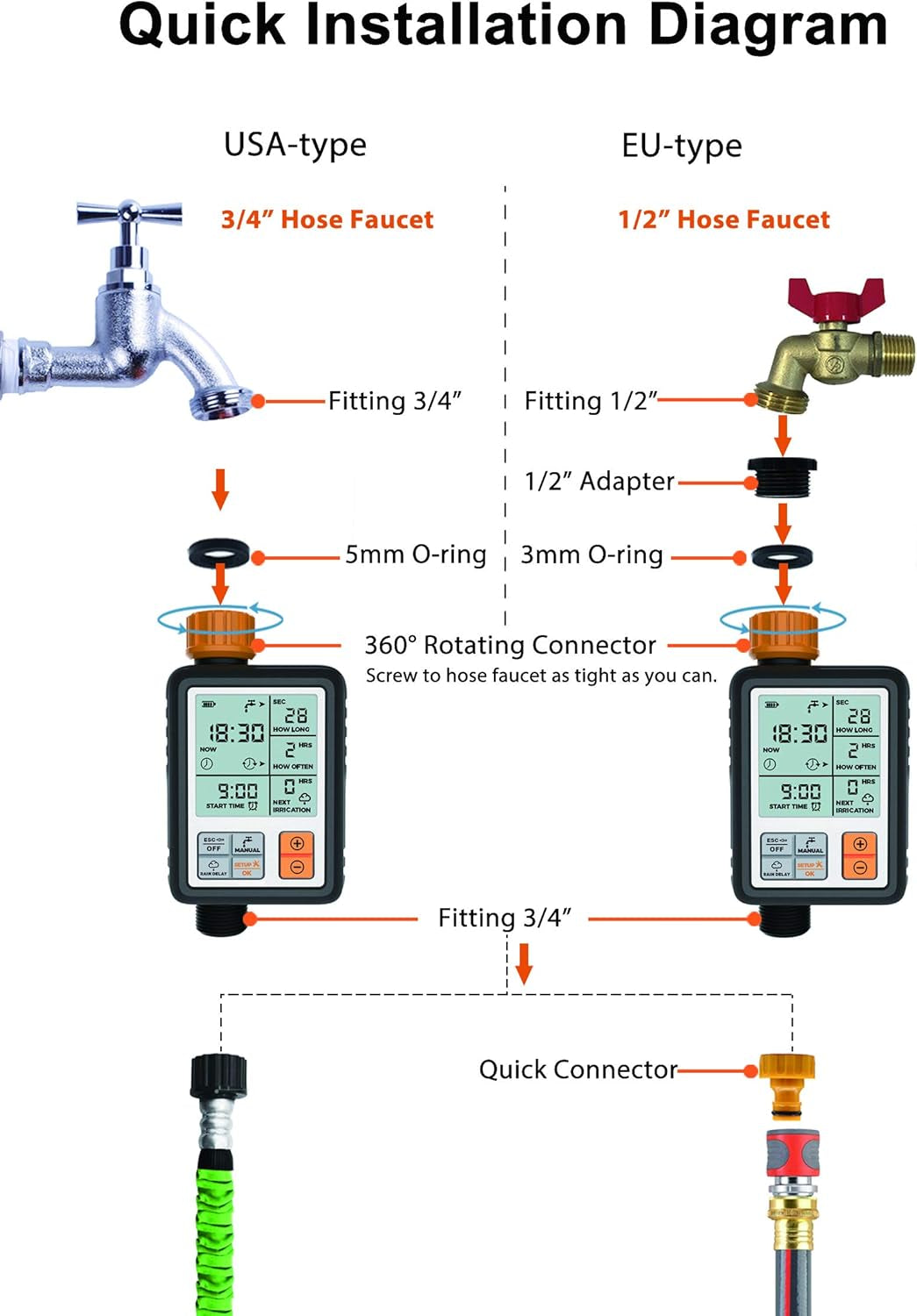 Computer per Irrigazione  Centralina Irrigazione Programmazione Di Irrigazione Timer per Irrigazione Temporizzatori per Irrigatori Digitale Programmabile per Giardino Sistema Di Irrigazione