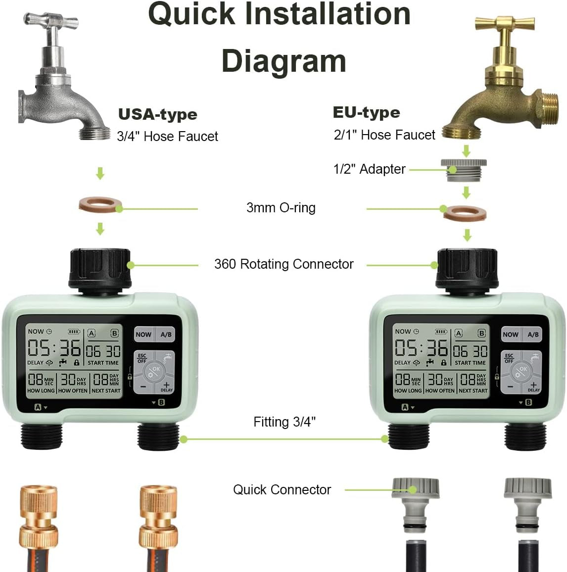 Computer per L'Irrigazione Con 2 Uscite Controllate in Modo Indipendente, Timer Digitale per L'Acqua  Con Display LCD, Controller per L'Irrigazione Automatica/Manuale