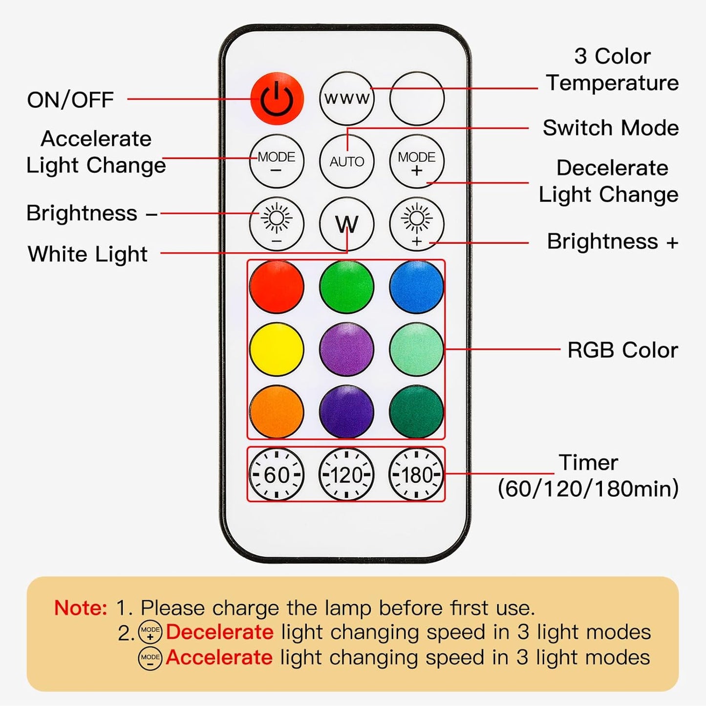 360° LED Lampada Da Parete Interno, Moderno Applique Da Parete Con Luce Calda/Naturale/Bianca Con 4 Livelli Di Luminosità Applique RGB per Soggiorno,Corridoio, Camera Da Letto, Bagno