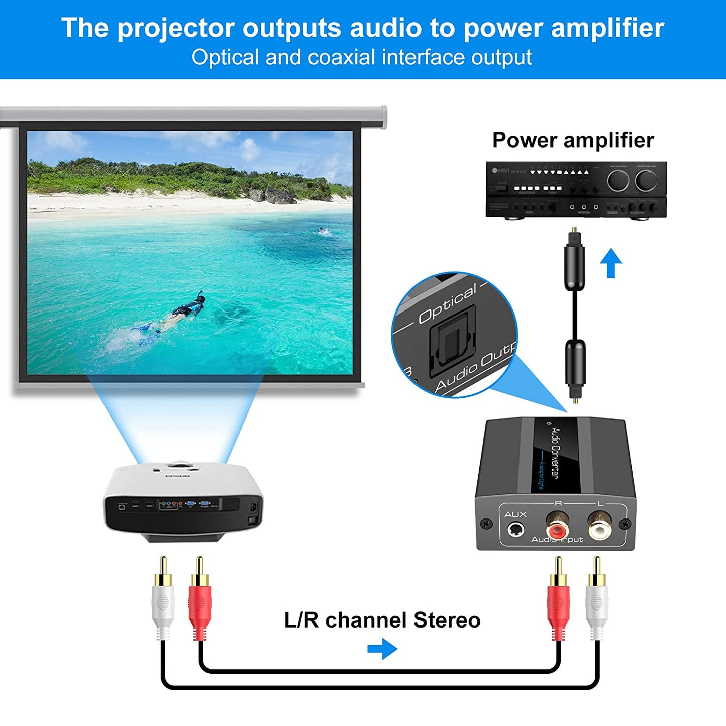 Convertitore Analogico Digitale Convertitore Audio Da RCA L/R E 3,5 Mm Jack a Coaxial Toslink Con Cavo Toslink E Cavo Di Alimentazione per PS4 Xbox 360 HDTV Blue Ray Sky HD DVD