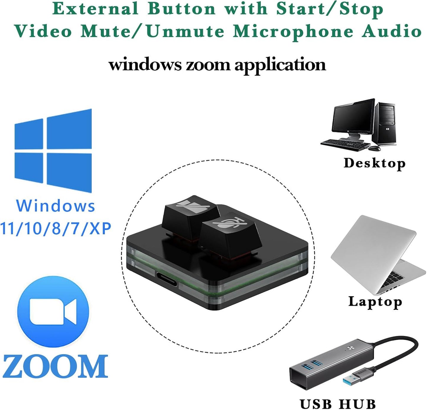 Pulsante USB Zoom Meeting Mute per Windows, Start/Stop Video, Mute/Unmute Microfono Audio, Compatibile Con Zoom App, Plug & Play Keyboard Meeting Controller per Lezioni Online, Conferenze