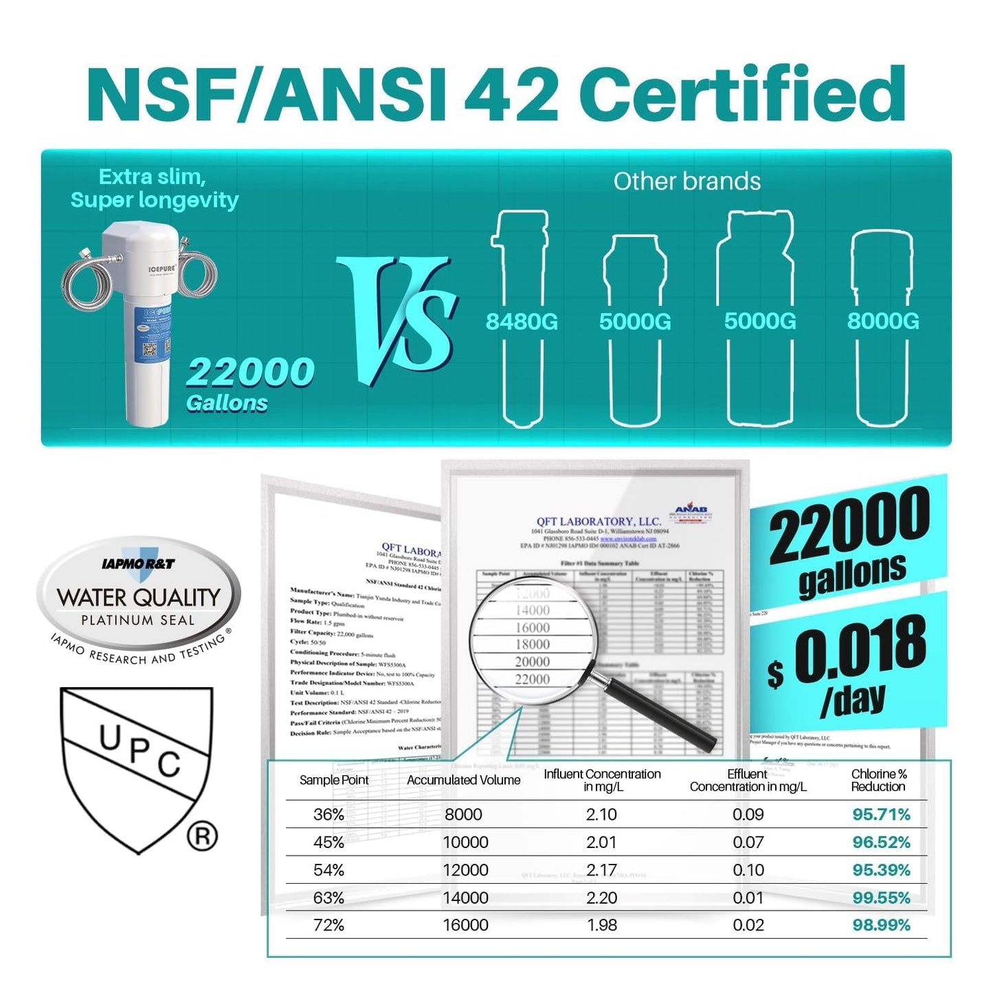 Sistema Di Trattamento Dell'Acqua Sottolavello - Connessione Diretta, Rimuove Il 99,99% Di Cloro, 𝟮𝟬,𝟬𝟬𝟬 𝙜𝙖𝙡𝙡𝙤𝙣𝙞, Migliora Il Gusto E L'Odore (Adattatori per Tubi Gratis)