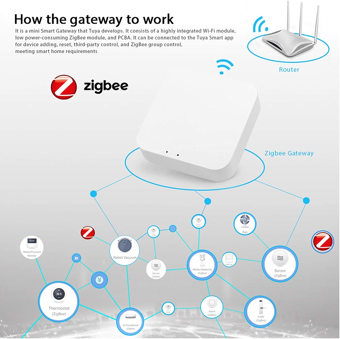 Smart Gateway, Tuya Zigbee Smart Gateway Hub, Smart Home Bridge Tuya, Home Automation Scene, Smart Life App Telecomando Wireless, per Tutti I Prodotti Intelligenti Tuya Zigbee 3.0