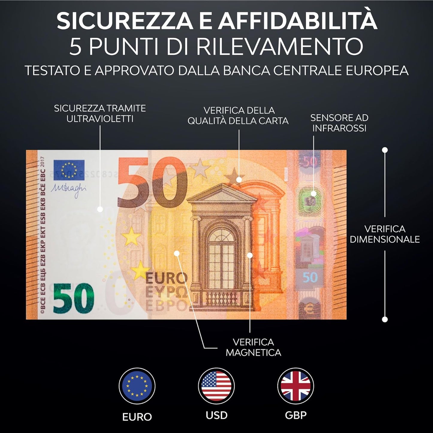 Rilevatore Verifica Banconote False E Conta Moneta Euro 2 in 1 INSERTO UNO per UNO - Rileva Banconote False UV/MG/IR per Banconote Euro E Dollari Finti, False Sterline - Portatile Compatto E Leggero