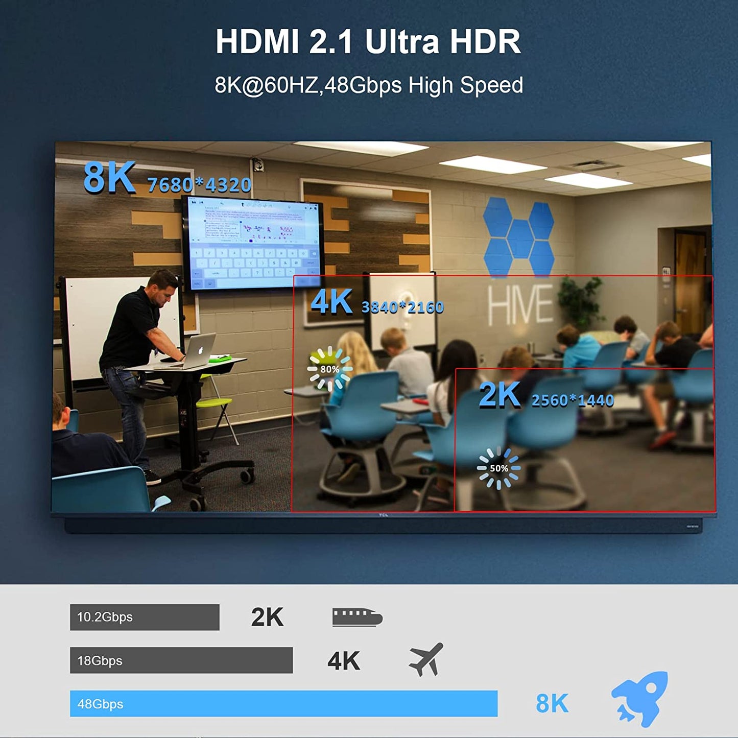Cavo HDMI in Fibra Ottica 8K 15M, 48Gbps Ultra High Speed HDMI 2.1 Cavo 8K a 60Hz 4K a 120Hz, Supporto Earc RTX 3090 HDCP 2.2 E 2.3 Dolby Compatibile Con PS5, Xbox Series X, Roku/Sony/Lg TV…