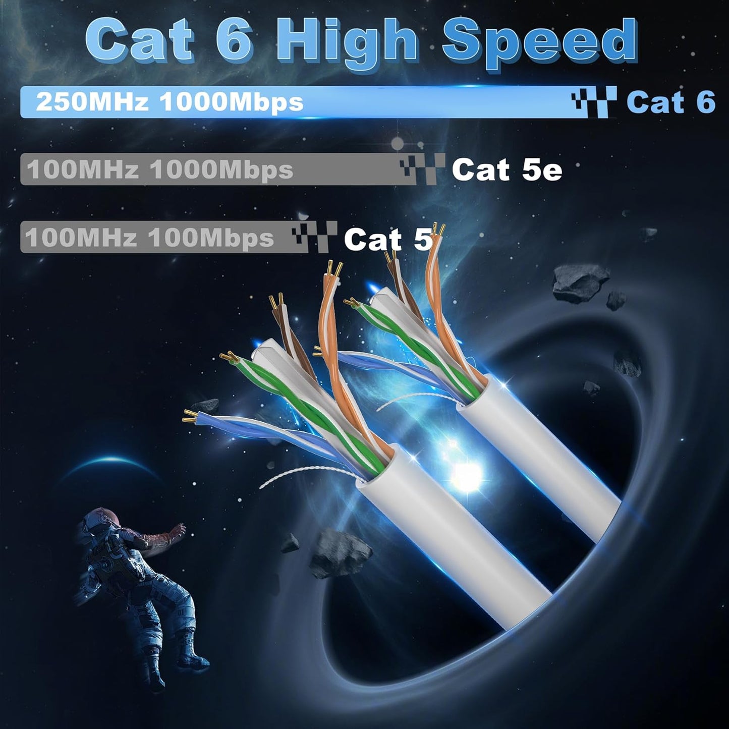 Cavo Ethernet 30 Metri, Cavo Di Rete Cat 6 Esterno Gigabit Bobina Cavo LAN UTP Cavo LAN 23AWG Cavo Internet Bianco Cavo Patch Lungo