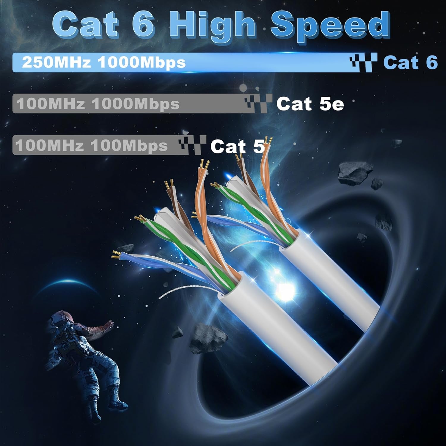 Cavo Ethernet 30 Metri, Cavo Di Rete Cat 6 Esterno Gigabit Bobina Cavo LAN UTP Cavo LAN 23AWG Cavo Internet Bianco Cavo Patch Lungo