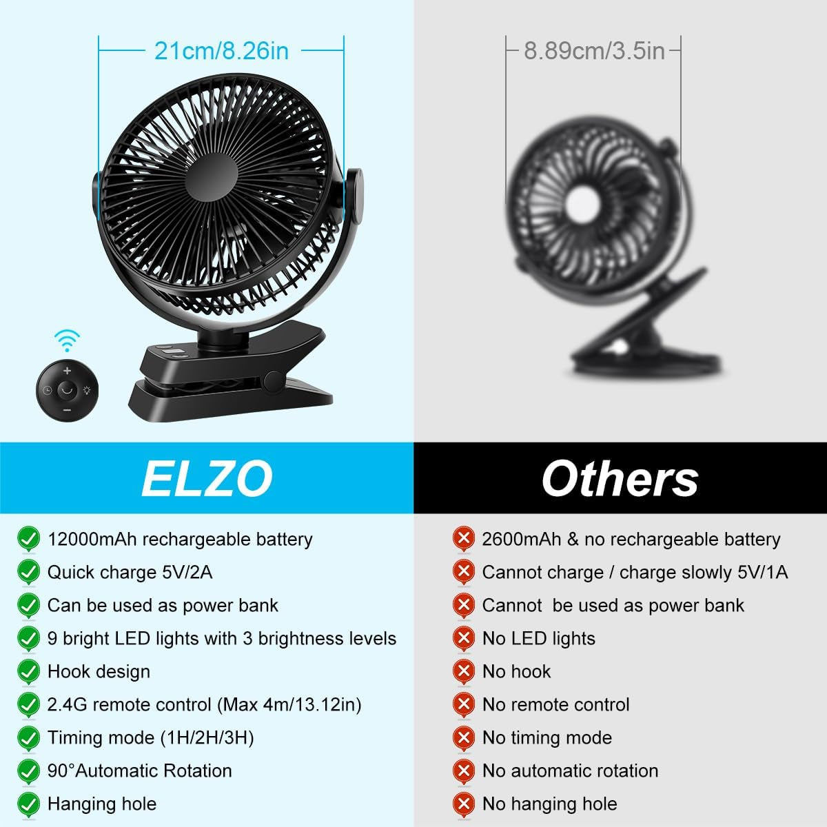 Ventilatore Da Tavolo USB, 12000Mah Ventilatore Da Campeggio Ricaricabile, Ventilatore Con Clip Silenzioso Con 5 Velocità, Portatile Ventola Con Telecomando per Ufficio Campeggio Tenda Passeggino