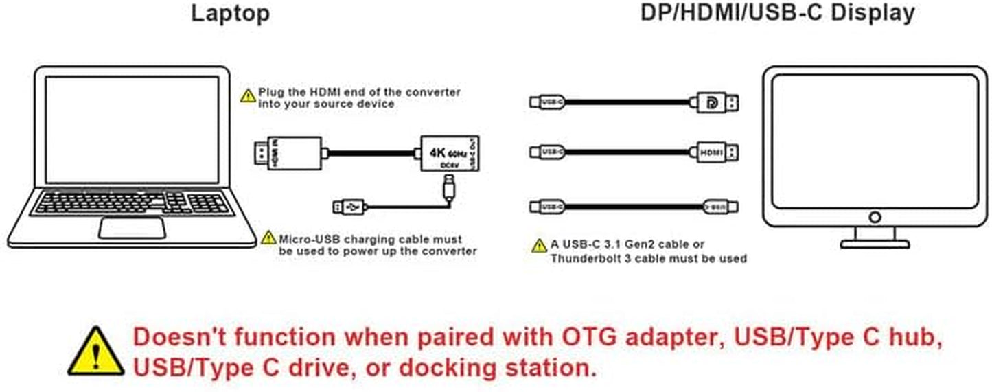 Adattatore Cavo USB-C Femmina a HDMI Maschio,Convertitore Ingresso USB Tipo C 3.1 a Uscita Hdmi,Adattatore 4K 60Hz USBC Thunderbolt 3 per Monitor,Macbook Pro,Mac Air,Chromebook Pixel