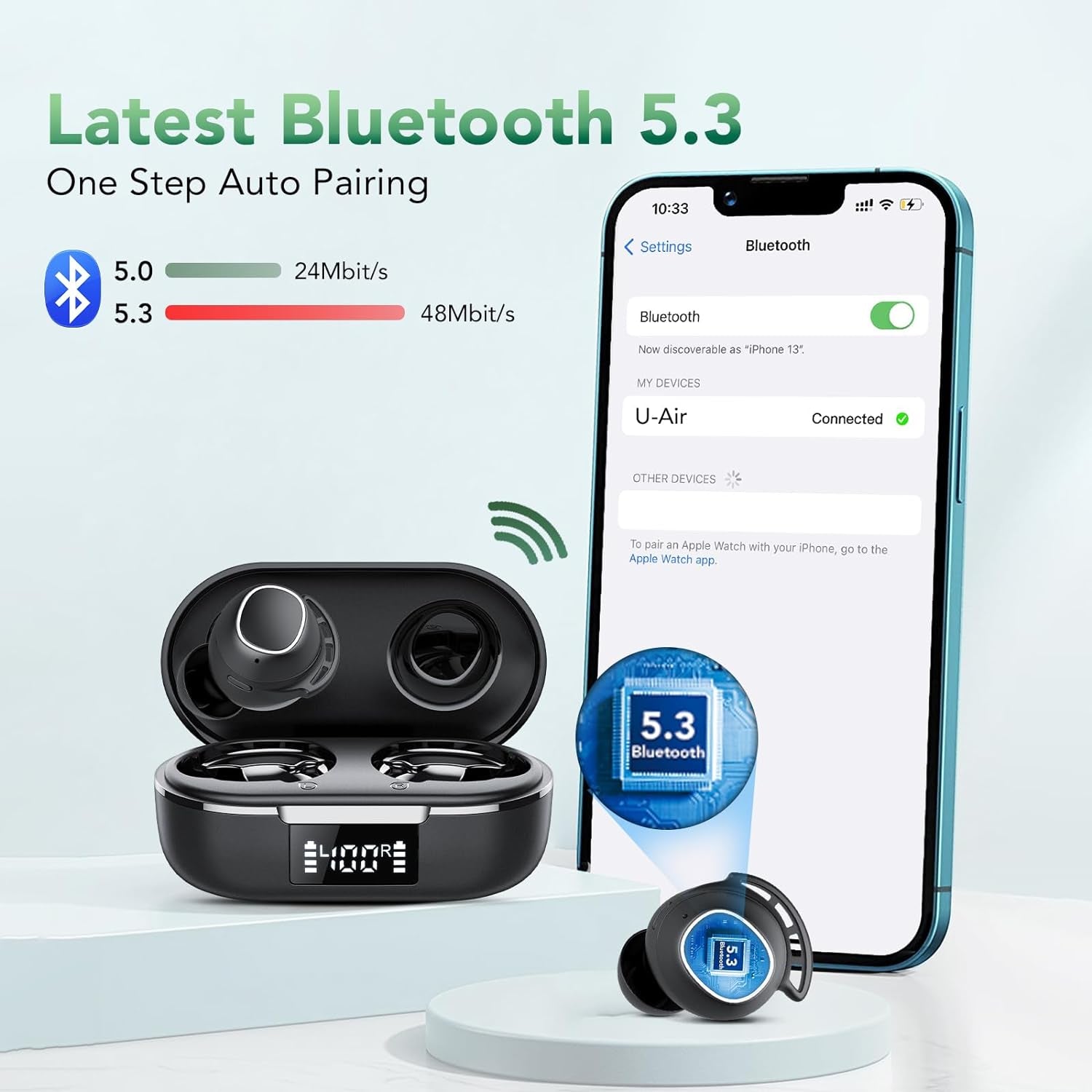 Cuffie Bluetooth, Auricolari Bluetooth 5.3, 2024 Nuovo ENC Cancellazione Del Rumore Con 4 Mic, LED Display, 60 Ore Hifi Stereo, Cuffie Wireless Bluetooth IP8 Impermeabili, USB-C Auricolare Bluetooth