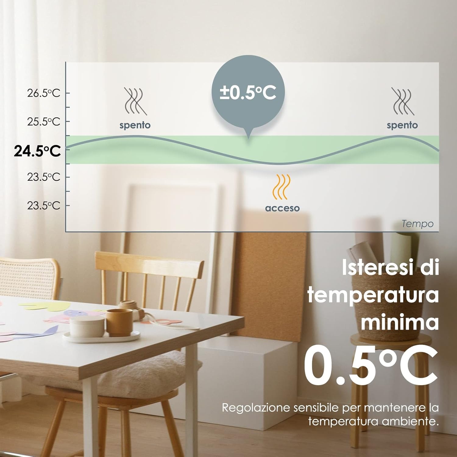 Termostato Smart per Riscaldamento Dell'Acqua,Termostato Ambiente Digitale Programmabile Settimanale Cronotermostato 3A TDS72-WP