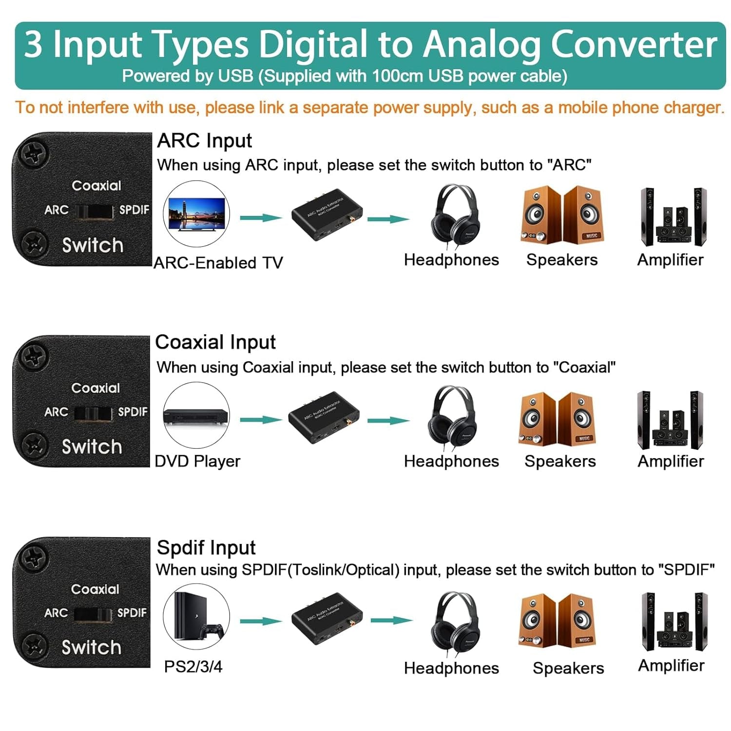 Arc Hdmi Extractor 2.0/5.1 Cec + 192Khz DAC Convertitore, Digitale Spdif Ottico Toslink Coassiale a Coax Spdif E Analogico RCA 3.5Mm Jack, Adattatore Audio per TV Phono Ampli Cuffie