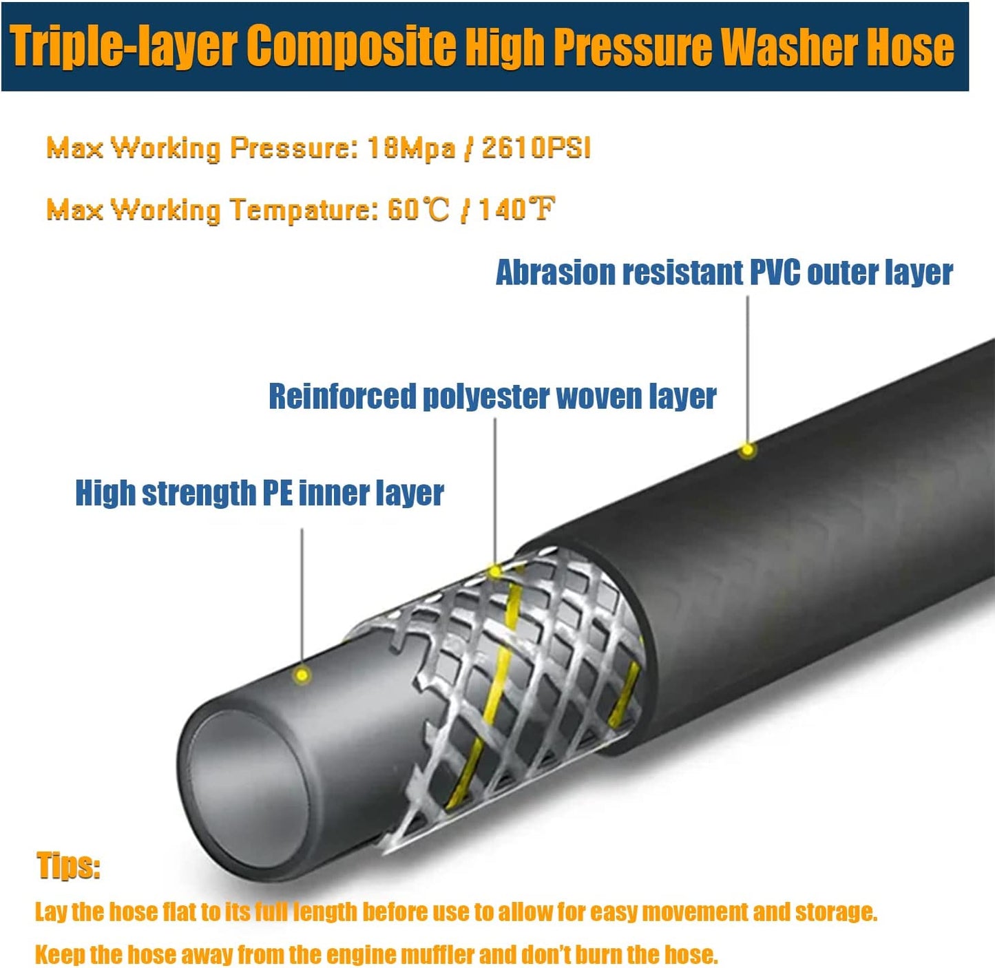 15M Tubo Ricambio Compatible Con Idropulitrice Kärcher K-Serie K2 K3 K4 K5 K6 K7, 180Bar Tubo Flessibile Ad Alta Pressione Con Connecteur Rapide De Type Clic, Tubo Di Prolunga per Idropulitrici