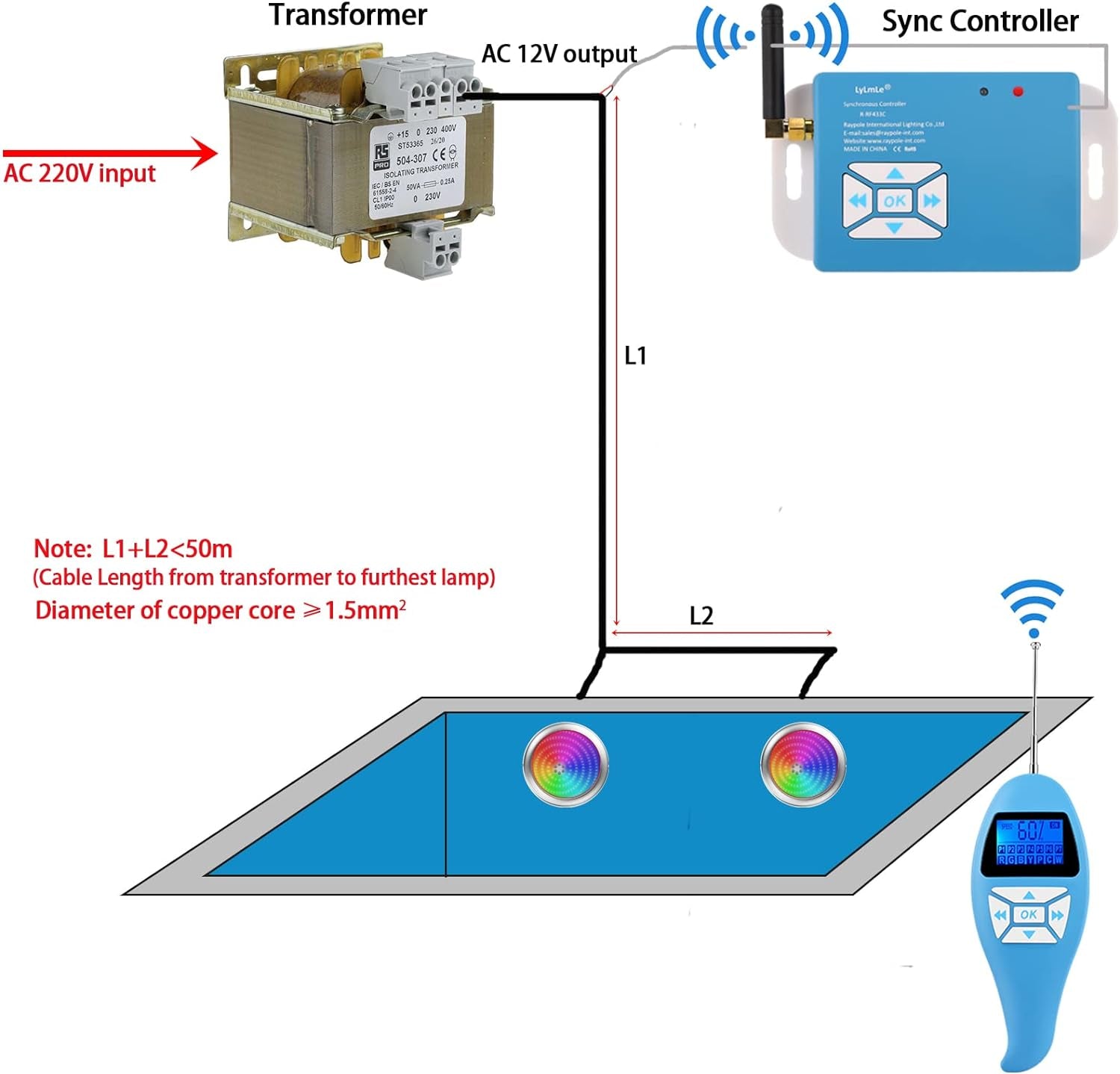 Luce Piscina LED Riempito Di Resina,35W Faretti Ultrapiatta Para Piscina RGB Sincronizzato Con Telecomando,140°Angolo Del Fascio,Ip68 Impermeabile,12V AC(2 Lampada)