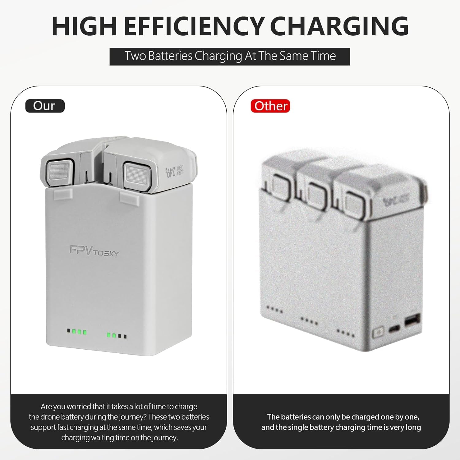 Caricabatterie per Accessori DJI Mini 4 Pro/Mini 3/Mini 3 Pro, Hub Di Ricarica Batteria DJI Mini 4 Pro/Mini 3 Pro, Stazione Di Ricarica Parallela per Batterie