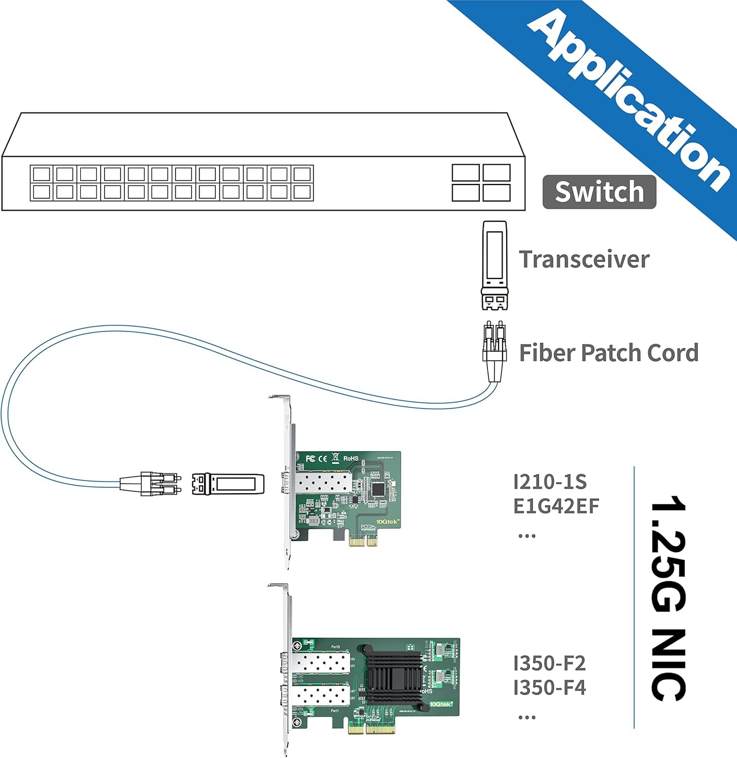 ® 10/100/1000Mbps Gigabit Network Card (NIC) Mit Intel 1210AS Chip | Ethernet Converged PCI Express Network Adapter | Single SFP Port | PCI Express 2.1 X1