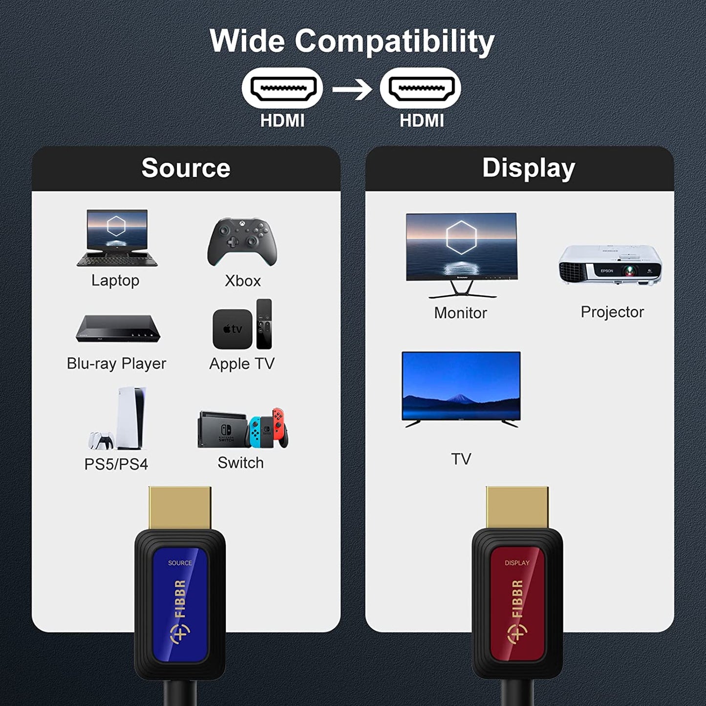 Cavo HDMI in Fibra Ottica 2M, 48 Gbps Cavo HDMI 2.1 Ad Alta Velocità 8K@60Hz 4K@120Hz Dolby/Dynamic HDR/HDCP 2.3/Earc 8K Cavo HDMI Unidirezionale in Fibra Compatibile Con TV Box/Hdtv/Proiettore