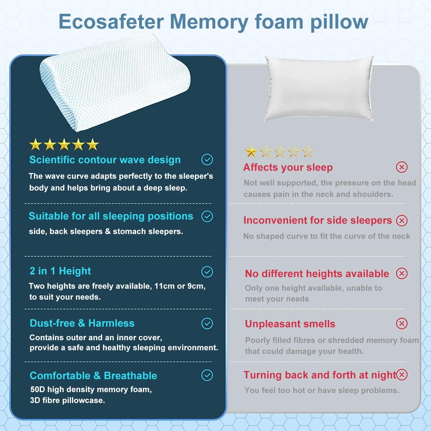 2025 Memory Foam Cuscino Cervicale per Dormire，Cuscino Ergonomico Di Sostegno Al Collo per Chi Dorme Sul Fianco E Sulla Schiena Federa Bamboo Lavabile