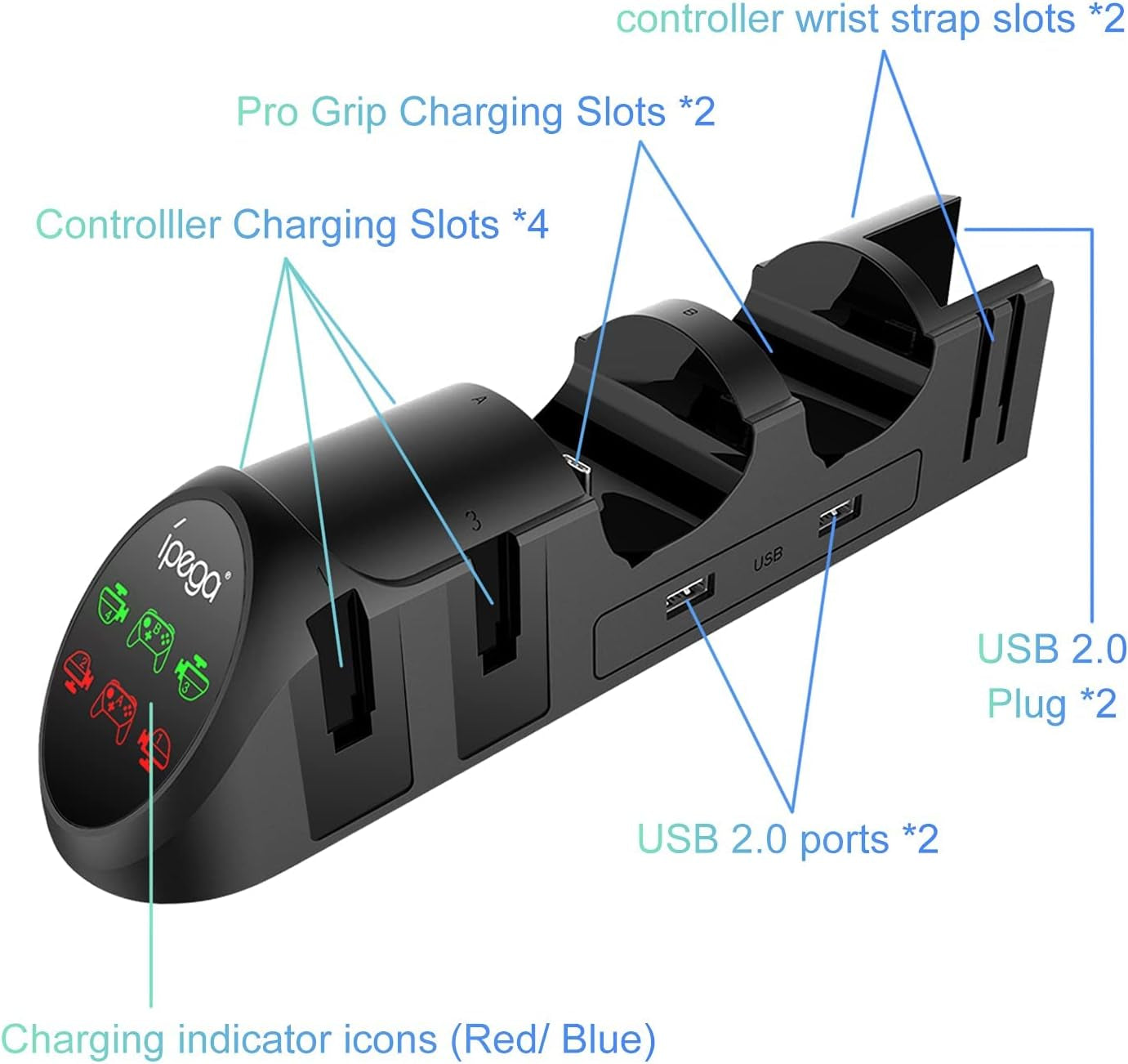 Dock Di Ricarica Compatibile Con Controller Nintendo Switch Pro E per Joy Cons E Modello OLED per Joycon, Caricabatterie Multifunzione per Switch Con 2 Spine USB 2.0 E Porte 2.0
