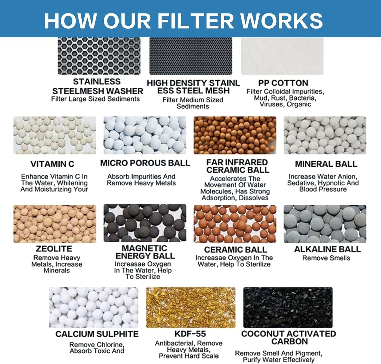 Filtro Doccia a 30 Livelli Con Vitamina C E – Filtro Anticalcare Doccia Con 3 Cartucce Filtro Intercambiabili per Rimuovere Fluoro E Cloro, Migliora Drasticamente Le Condizioni Della Pelle,