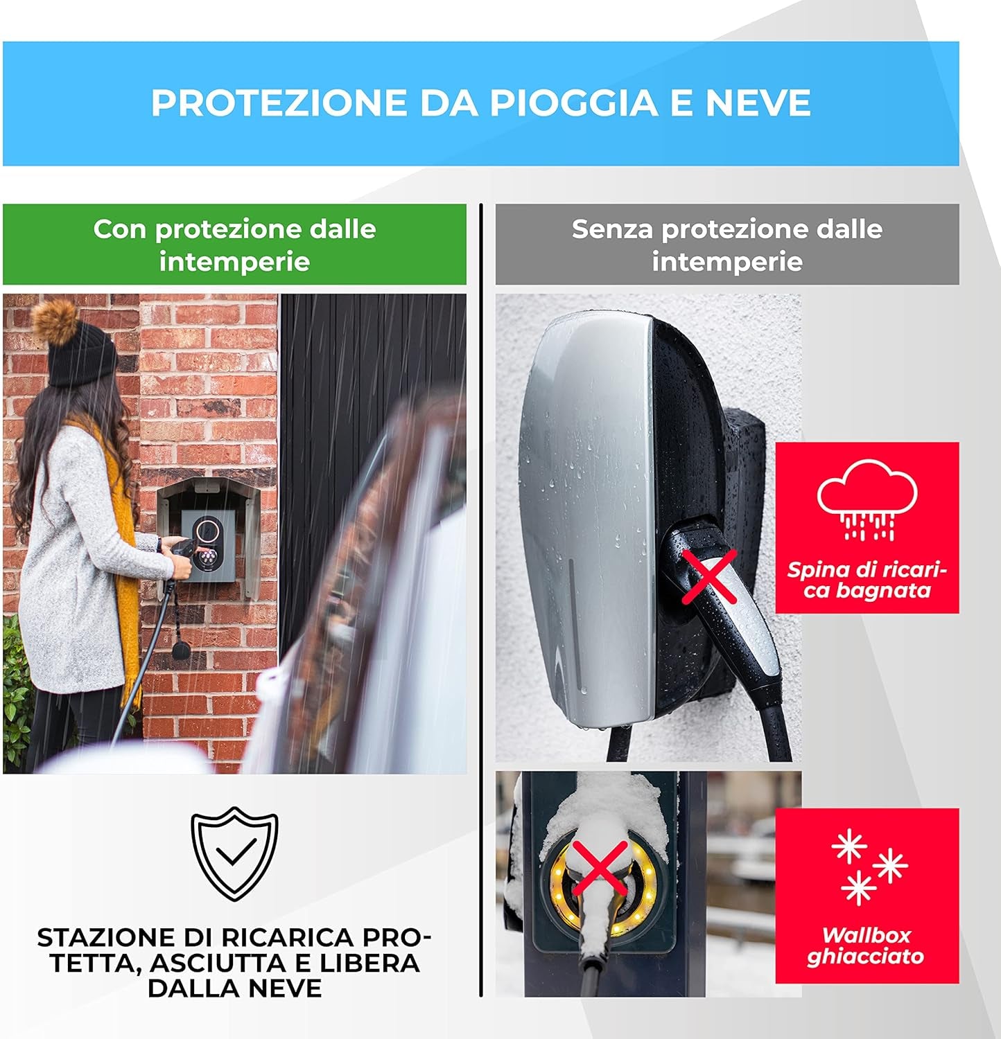 Wallbox Protezione Dalle Intemperie per Stazione Di Ricarica per Auto Elettriche | Tetto Di Protezione Dal Sole E Dai Raggi UV | Wallbox Copertura Antipioggia in Acciaio Inox per Colonnina