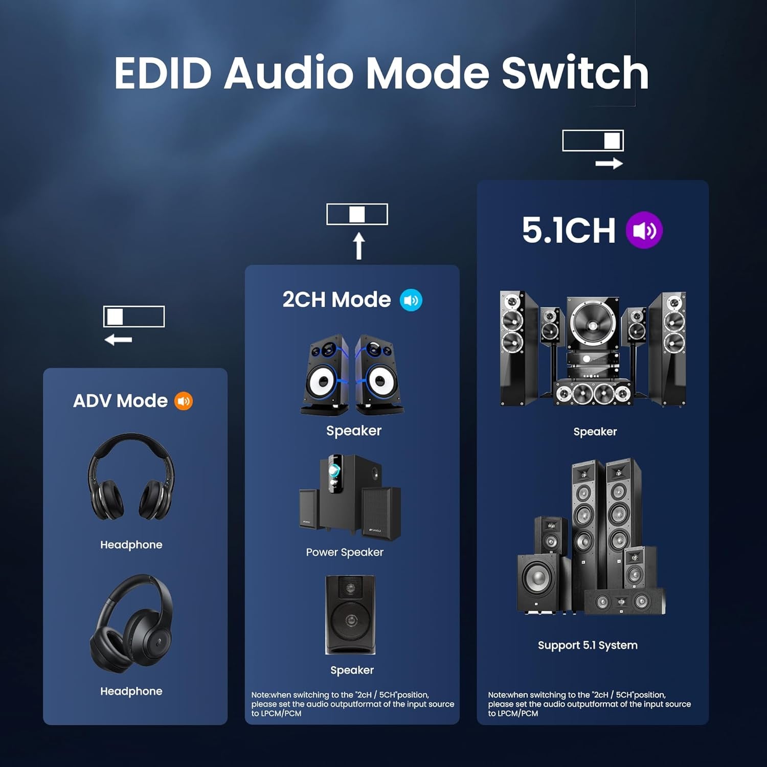HDMI Audio Extractor, HDMI Splitter Audio Extractor 4K 120Hz, 8K HDMI a HDMI SPDIF 3.5Mm Stereo Converter Audio, HDMI ARC Adattatore Ottico per PS5, Xbox TV Cuffie Soundbar