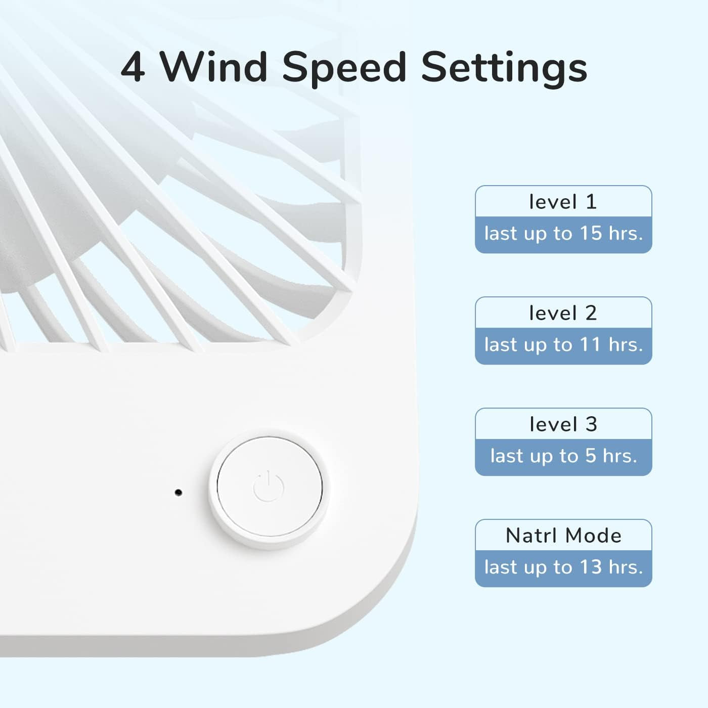 Piccolo Ventilatore Da Scrivania, 4500 Mah, Ventilatore Ricaricabile Alimentato a Batteria, Ventilatore Portatile Pieghevole a 180°, 4 Velocità Regolabili, Ventilatore USB Silenzioso Potente