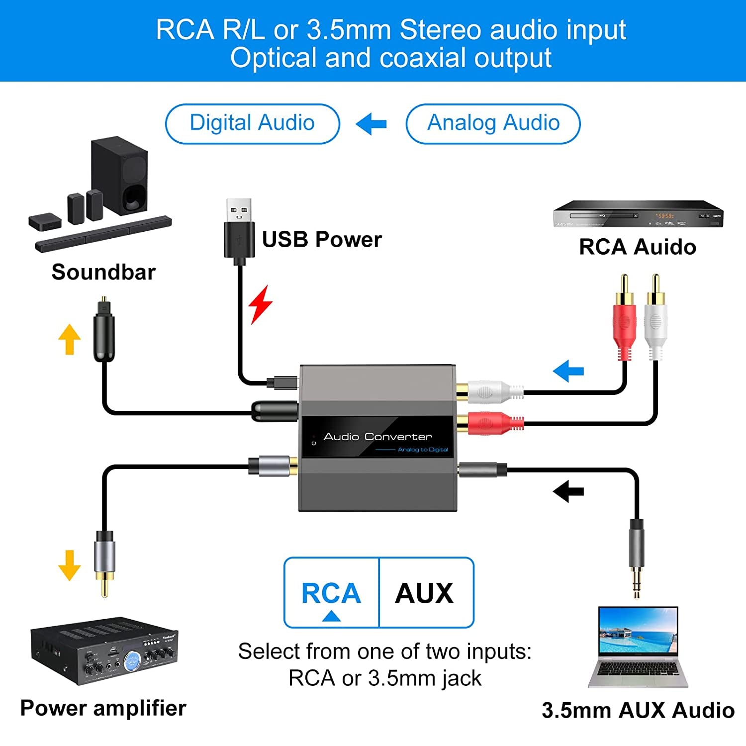 Convertitore Analogico Digitale Convertitore Audio Da RCA L/R E 3,5 Mm Jack a Coaxial Toslink Con Cavo Toslink E Cavo Di Alimentazione per PS4 Xbox 360 HDTV Blue Ray Sky HD DVD