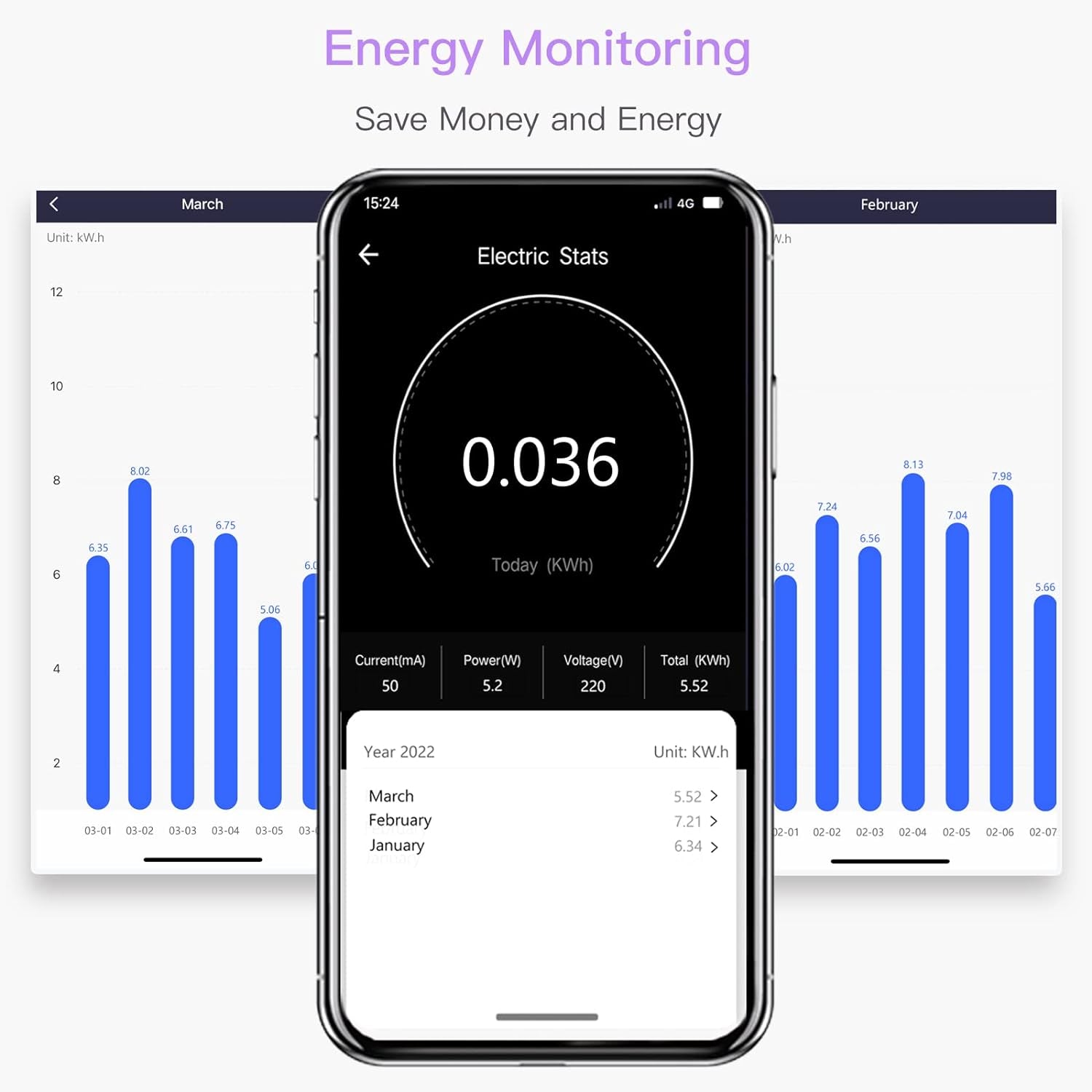 Interruttore Wifi 10A Con Misuratore Di Consumo Elettrico, Smart Modulo Timer Funziona in Parallelo Con Interruttore Originale, Compatibile Con Alexa Echo E Google Home, Relè 2300W