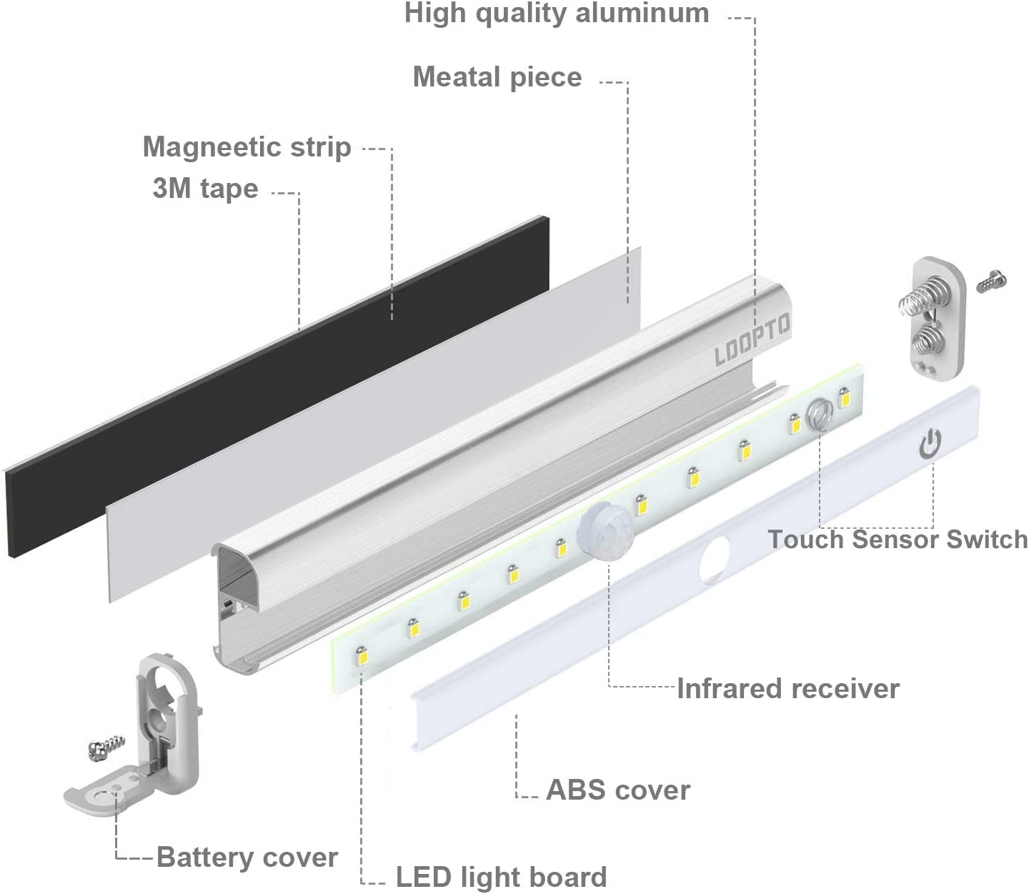 Luce Con Telecomando Senza Fili 3 PACK  Luci Led a Batteria Con Telecomando, Luci Da Notte Portatili Con Nastro Adesivo Magnetico Da Fissare Ovunque/Luminosità Regolabile/Timer per Spegnimento