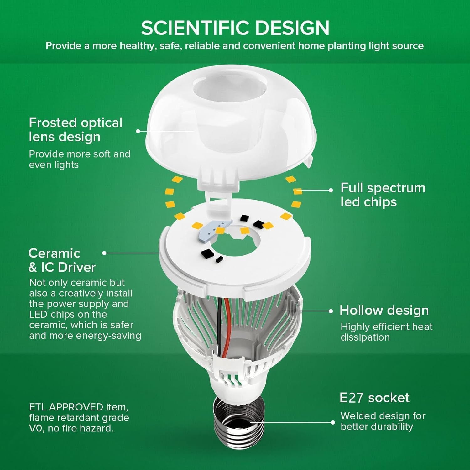 Lampada per Piante LED E27, 15W Spettro Completo Luce Di Coltivazione Da Interno, Equivalente 200W (PPF 27Μmol/S, Angolo Di Luce 120°, Copertura Vegetale 2X2 Piedi Quadrati) - 2Pack