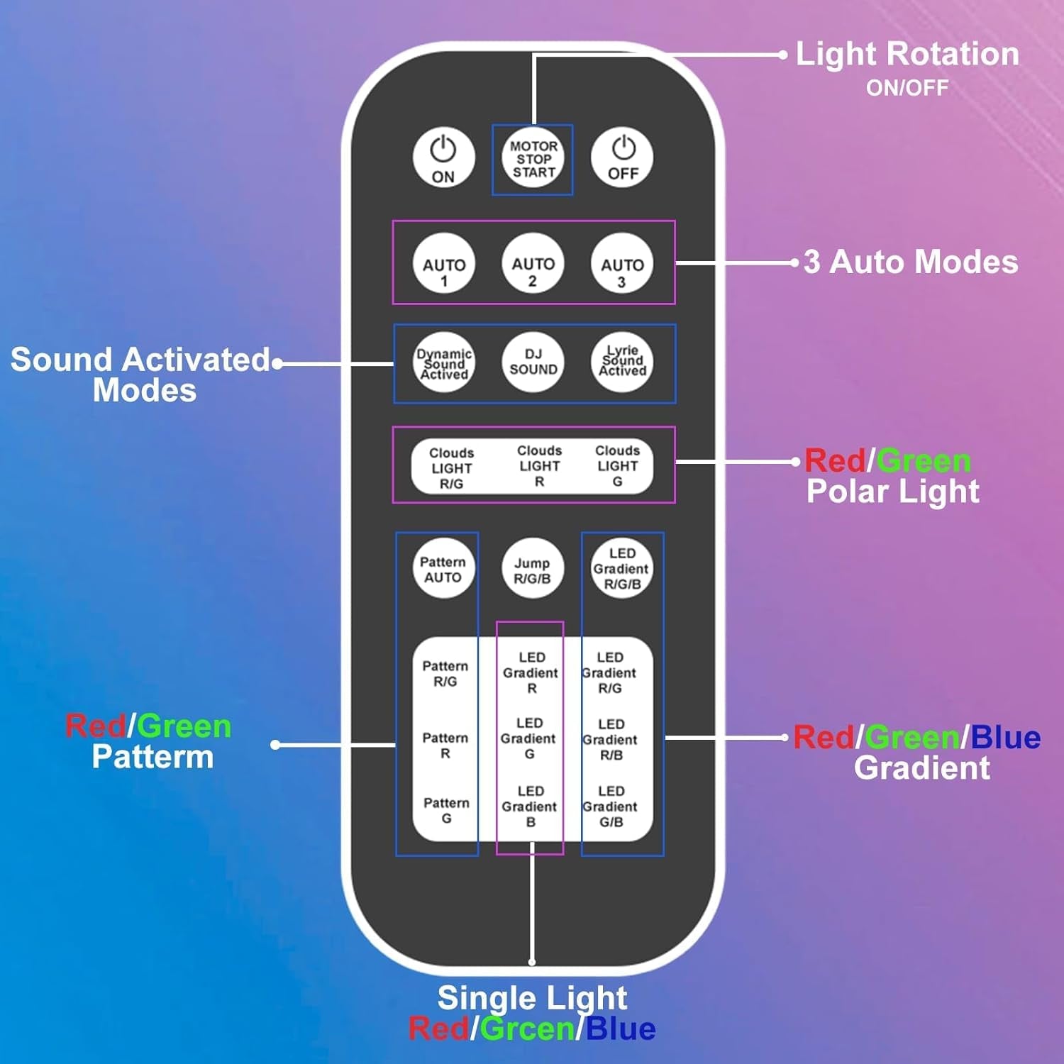 Luci a LED RGB Attivate Dal Suono per DJ E Discoteca, Mini Stroboscopico Con Telecomando per Bambini, Compleanni, Feste Di Karaoke, Matrimoni, Bar[Classe Energetica A+++]